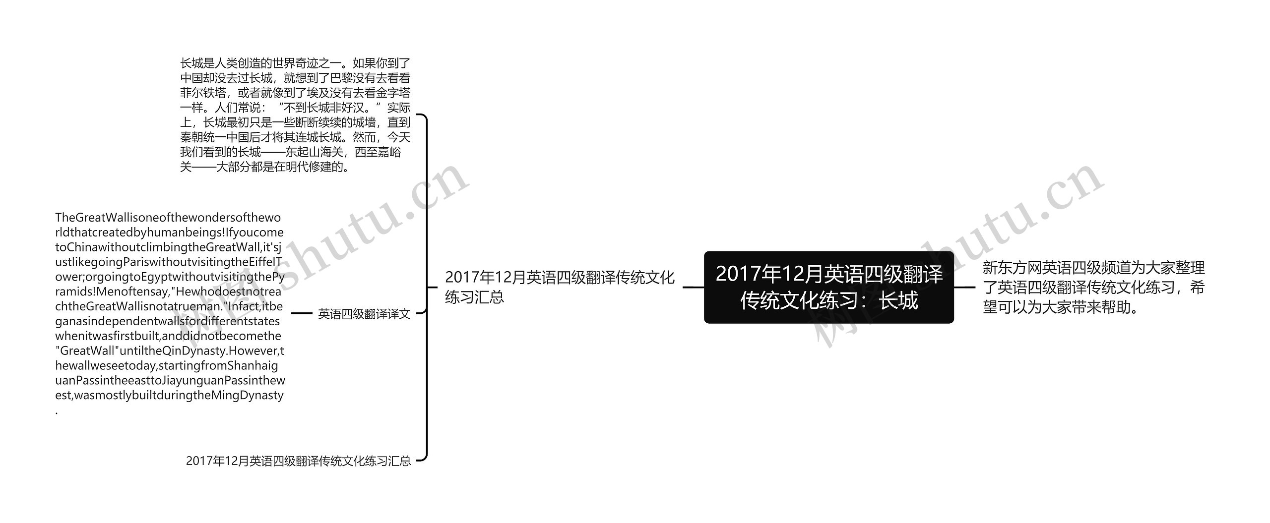 2017年12月英语四级翻译传统文化练习：长城思维导图