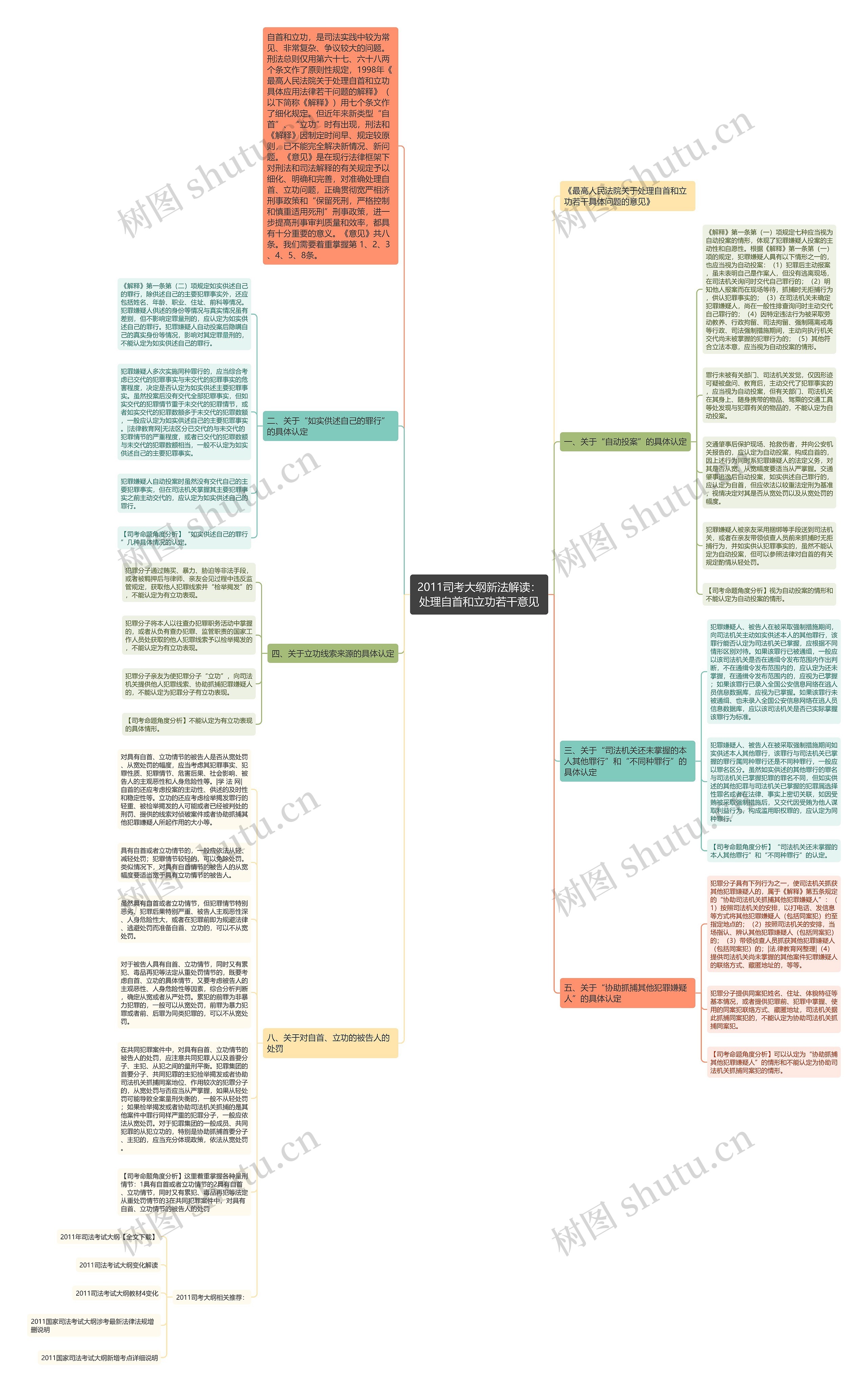 2011司考大纲新法解读：处理自首和立功若干意见思维导图