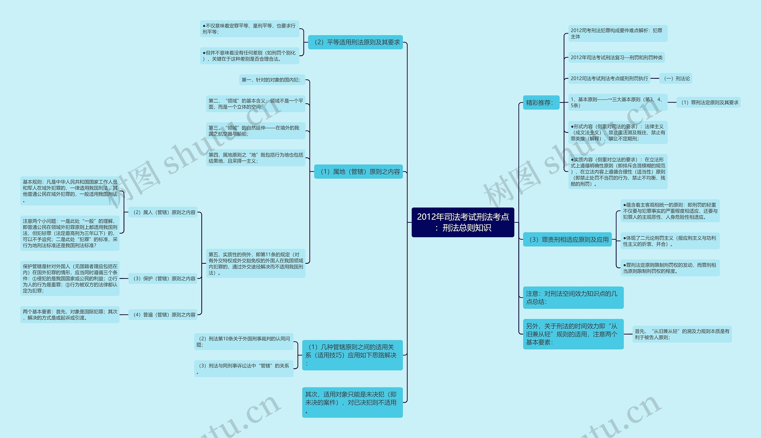 2012年司法考试刑法考点：刑法总则知识思维导图