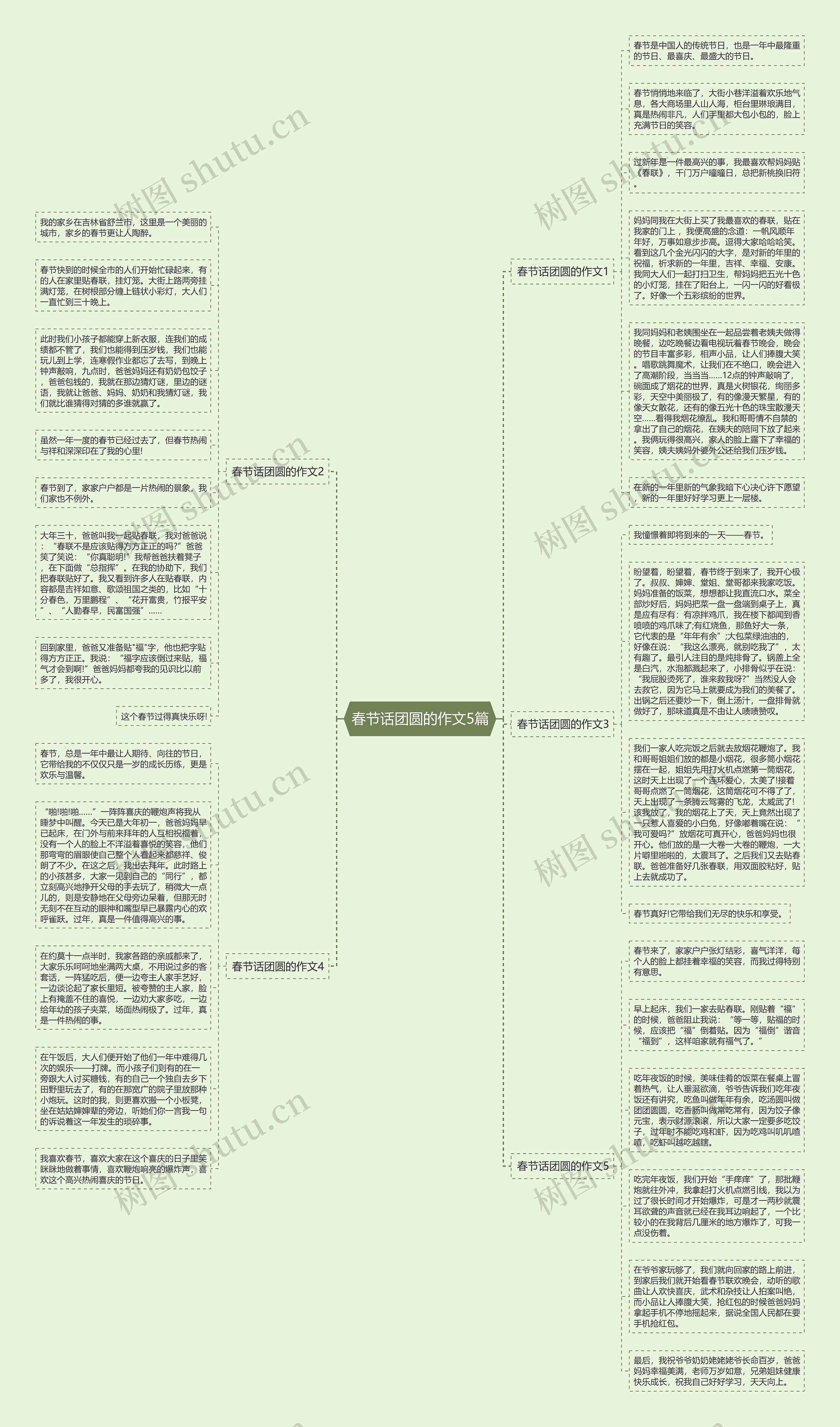 春节话团圆的作文5篇思维导图