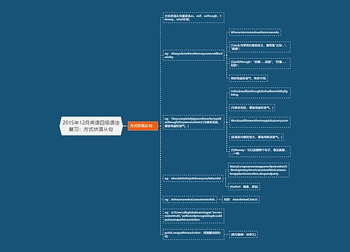 2015年12月英语四级语法复习：方式状语从句