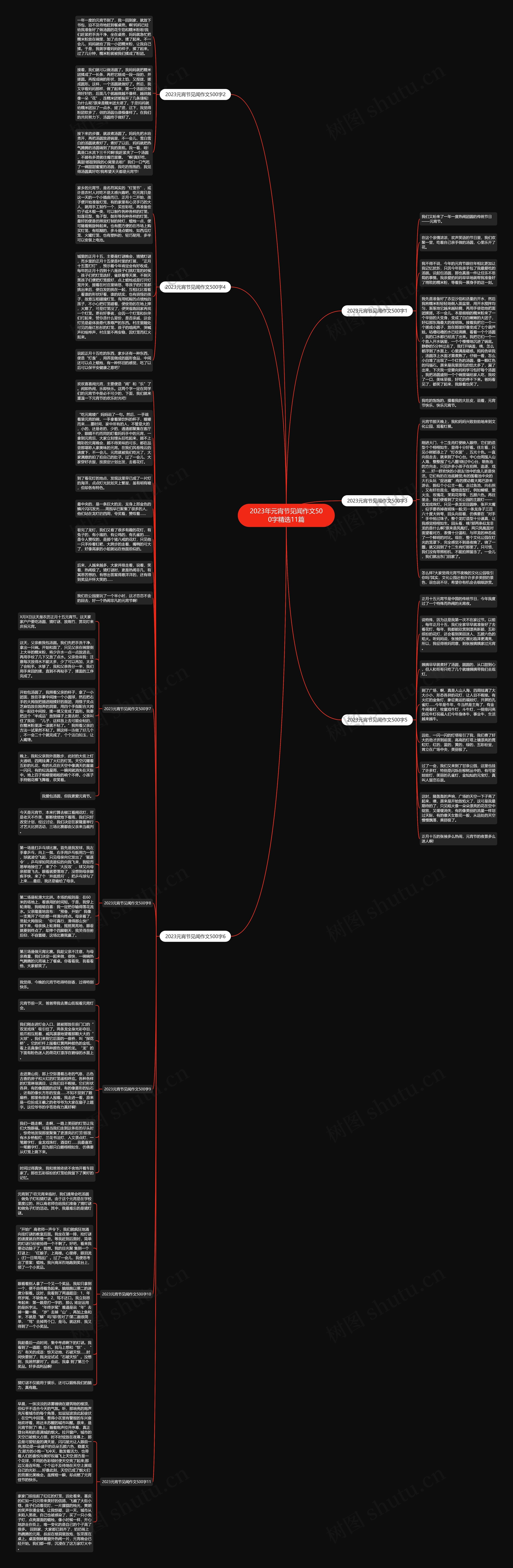 2023年元宵节见闻作文500字精选11篇思维导图