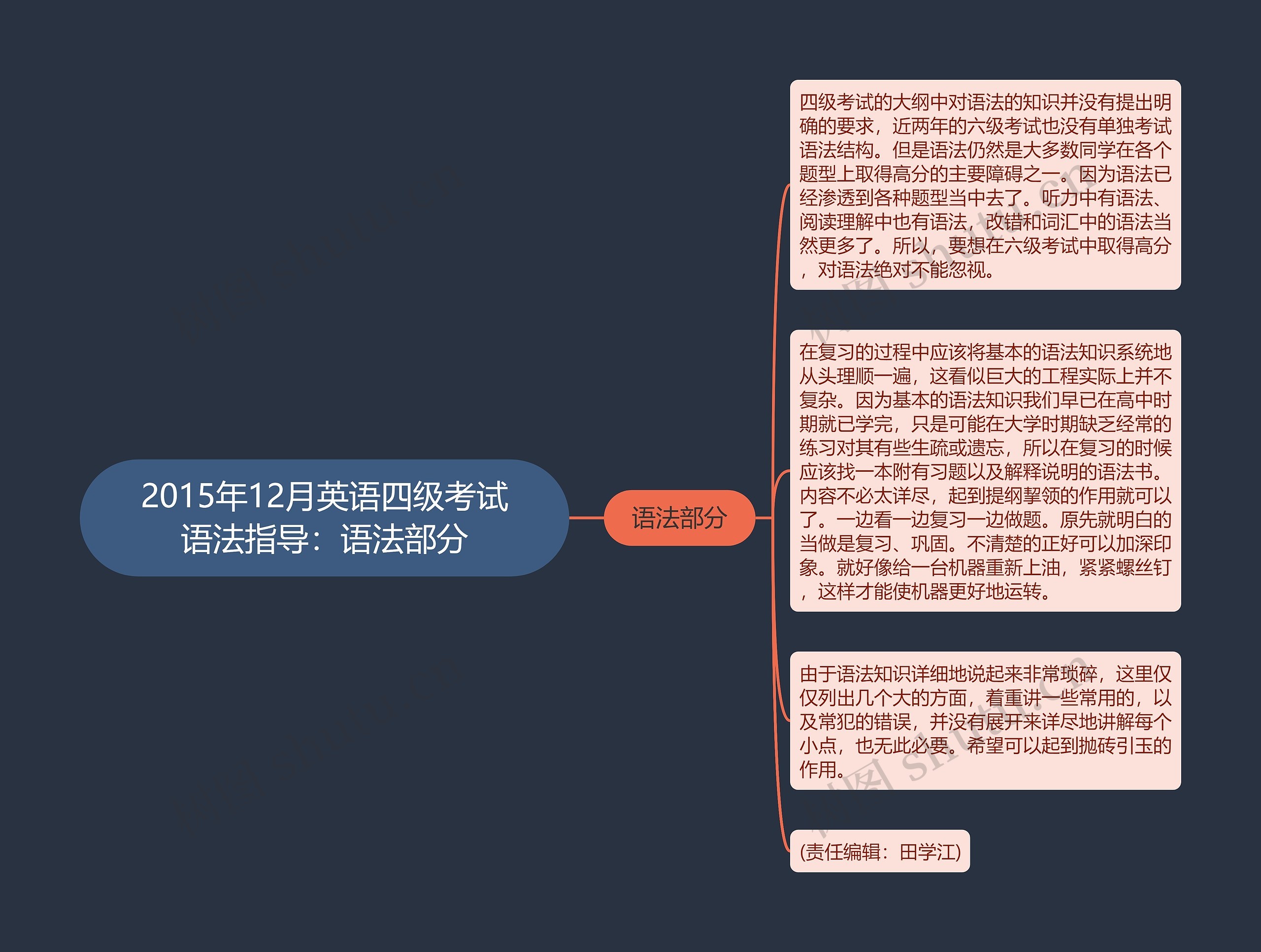 2015年12月英语四级考试语法指导：语法部分