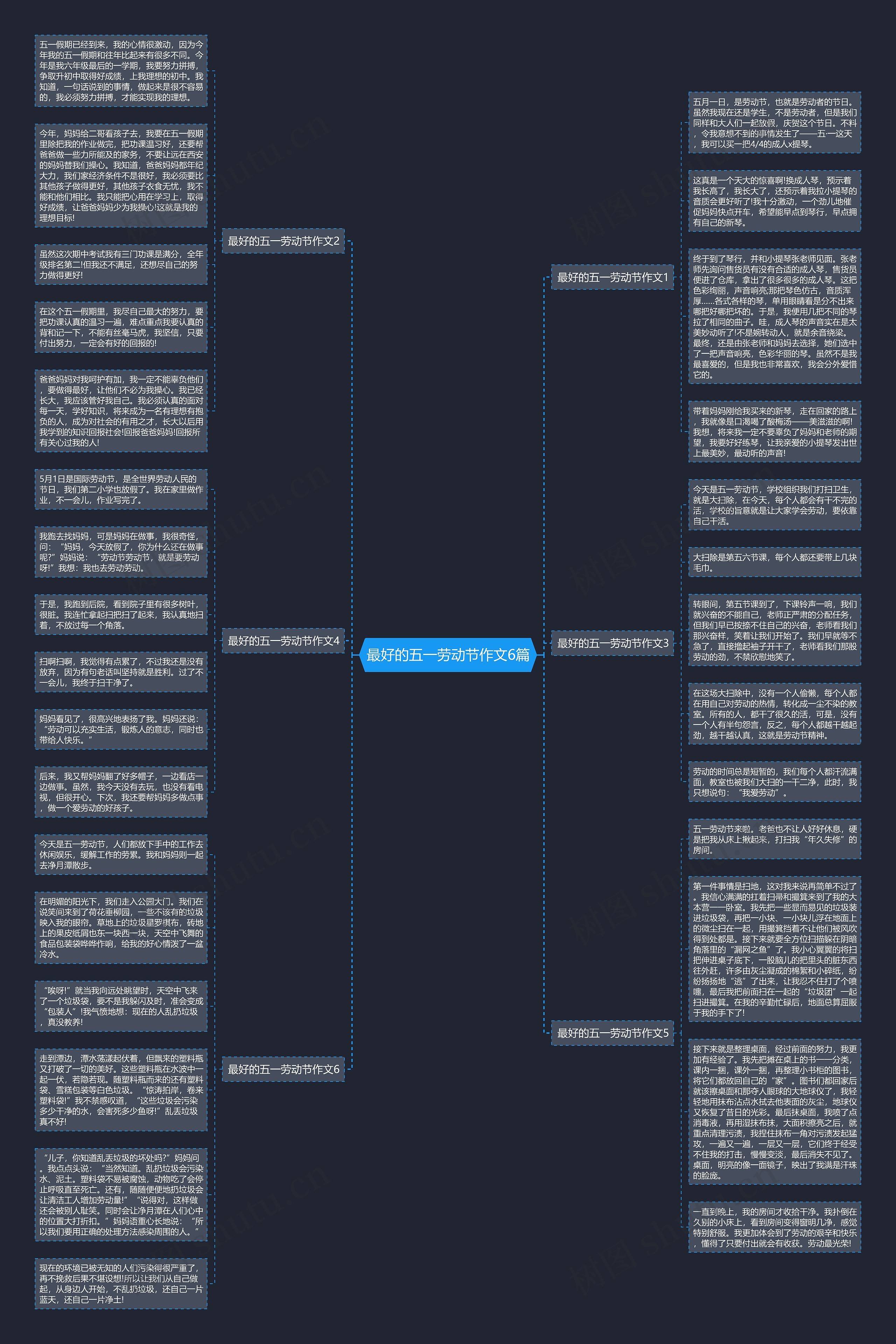 最好的五一劳动节作文6篇思维导图