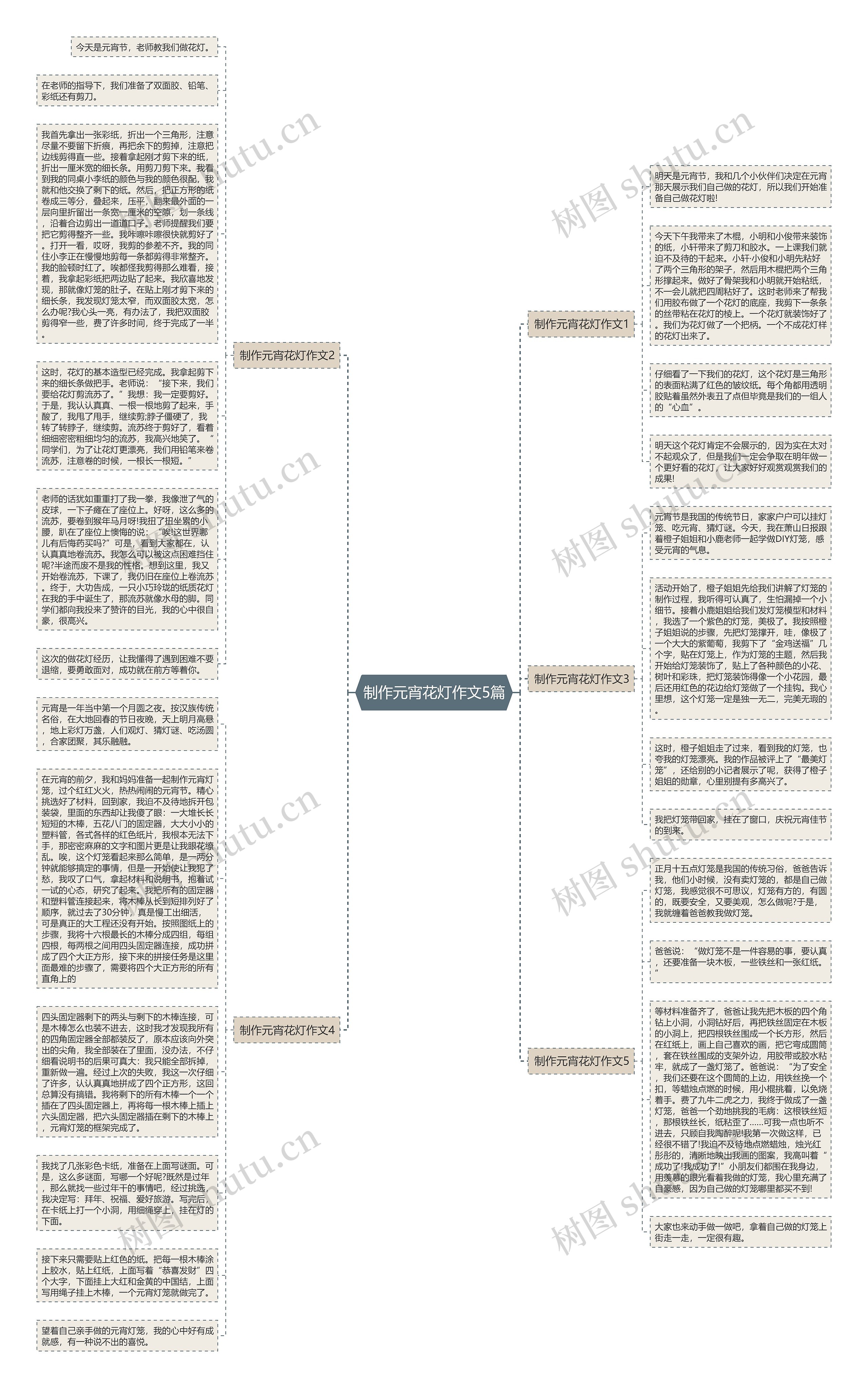 制作元宵花灯作文5篇思维导图高清图 制作元宵花灯作文5篇思维导图