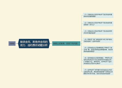 租赁合同、附条件合同的效力、违约责任试题分析