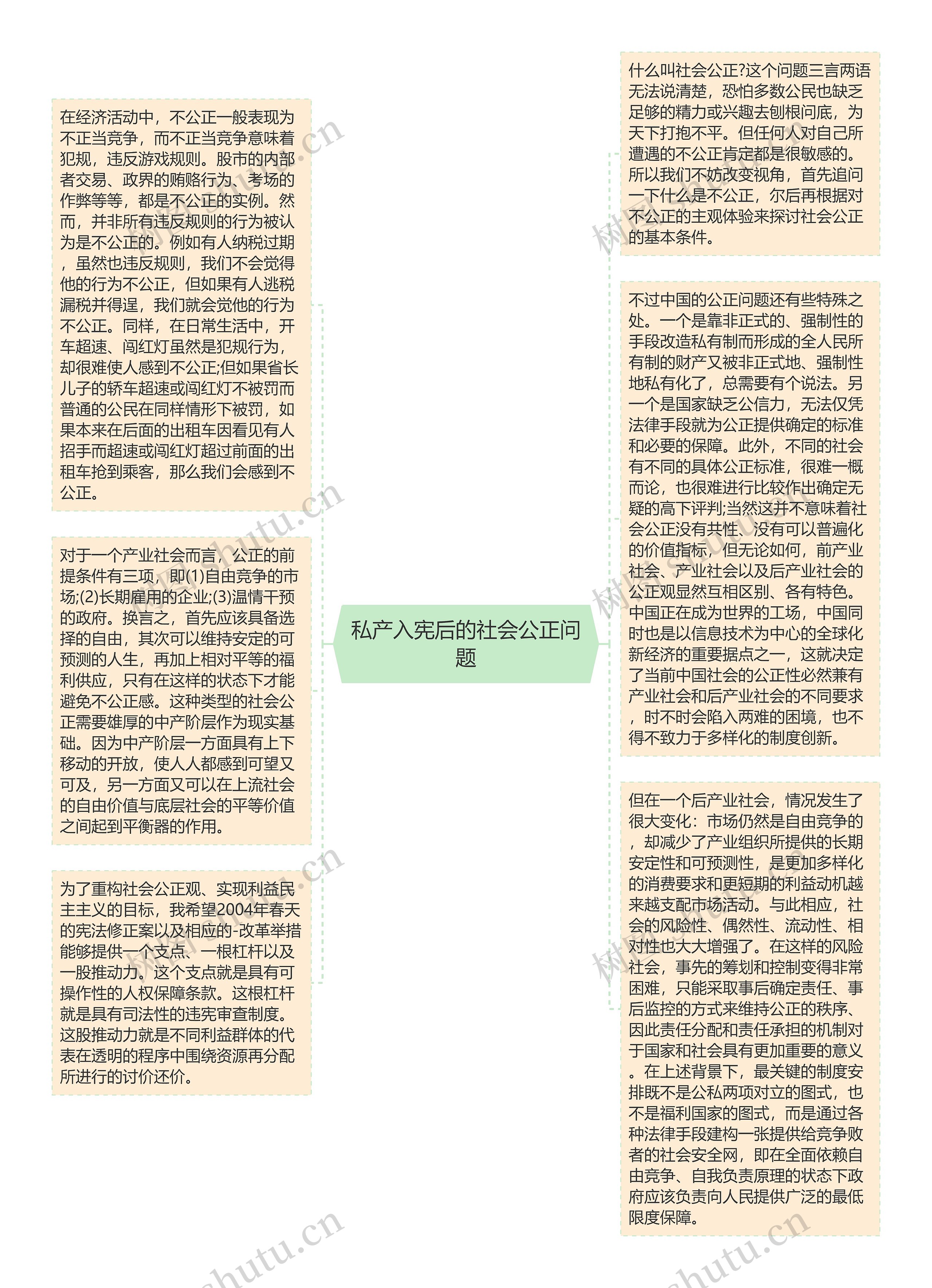 私产入宪后的社会公正问题