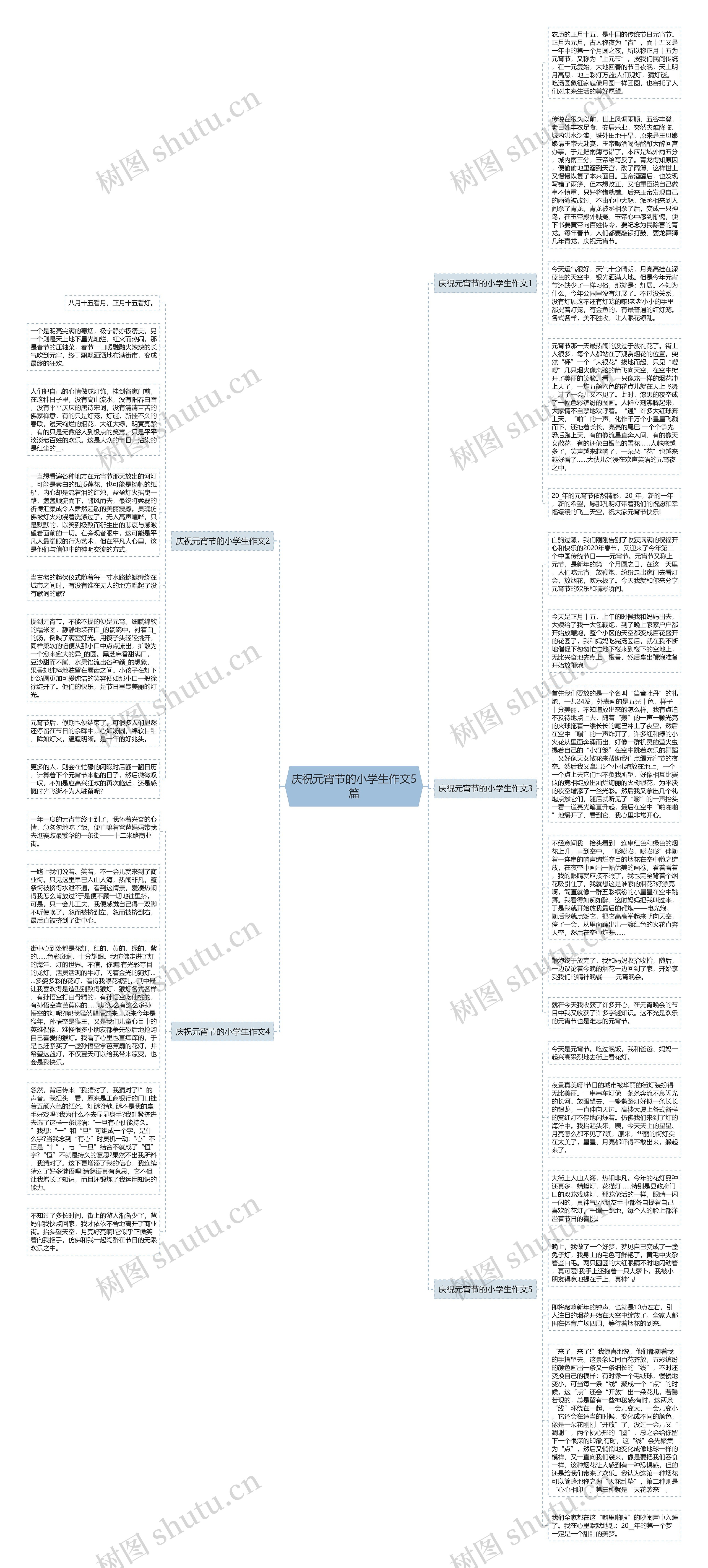 庆祝元宵节的小学生作文5篇思维导图