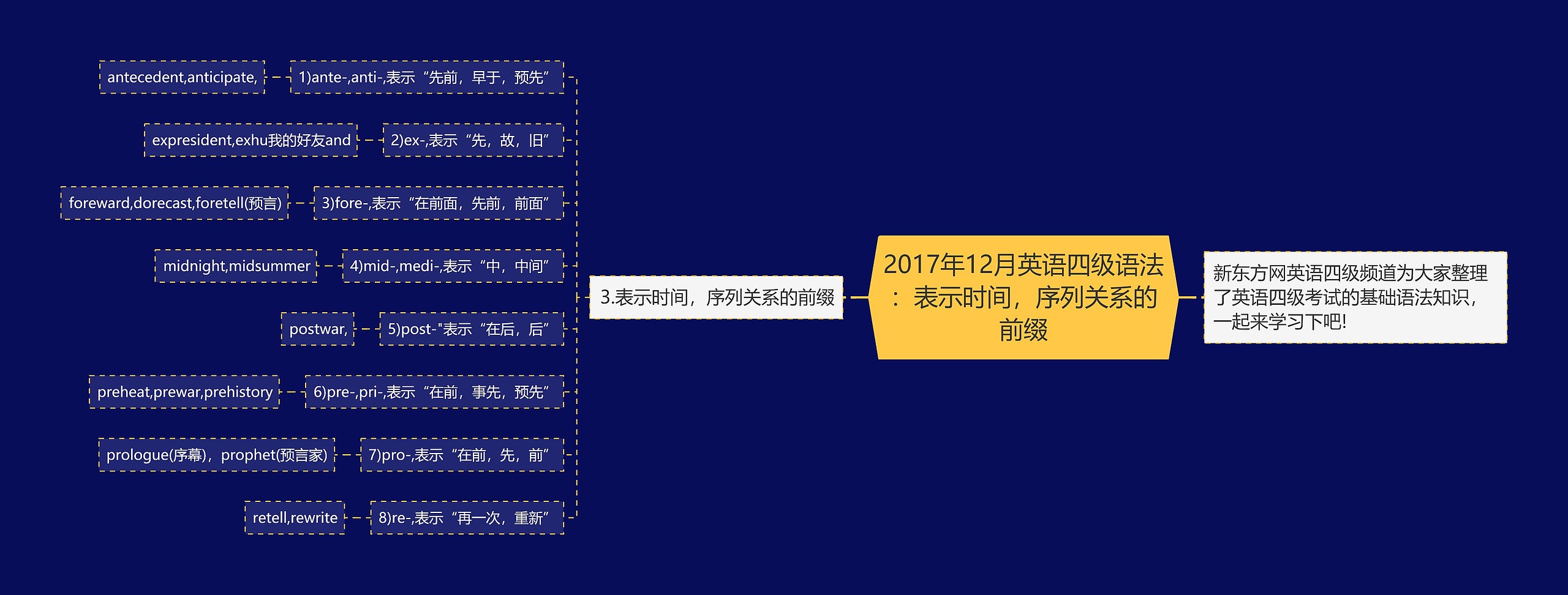 2017年12月英语四级语法：表示时间，序列关系的前缀