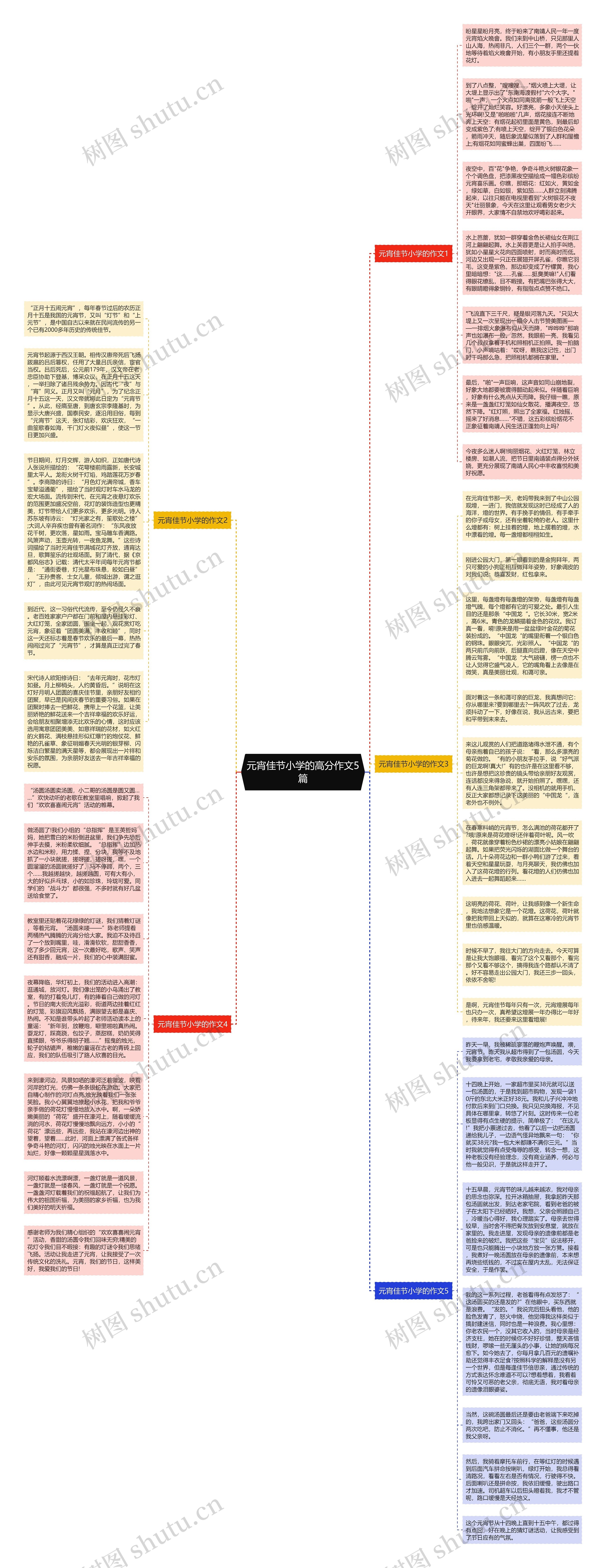 元宵佳节小学的高分作文5篇思维导图