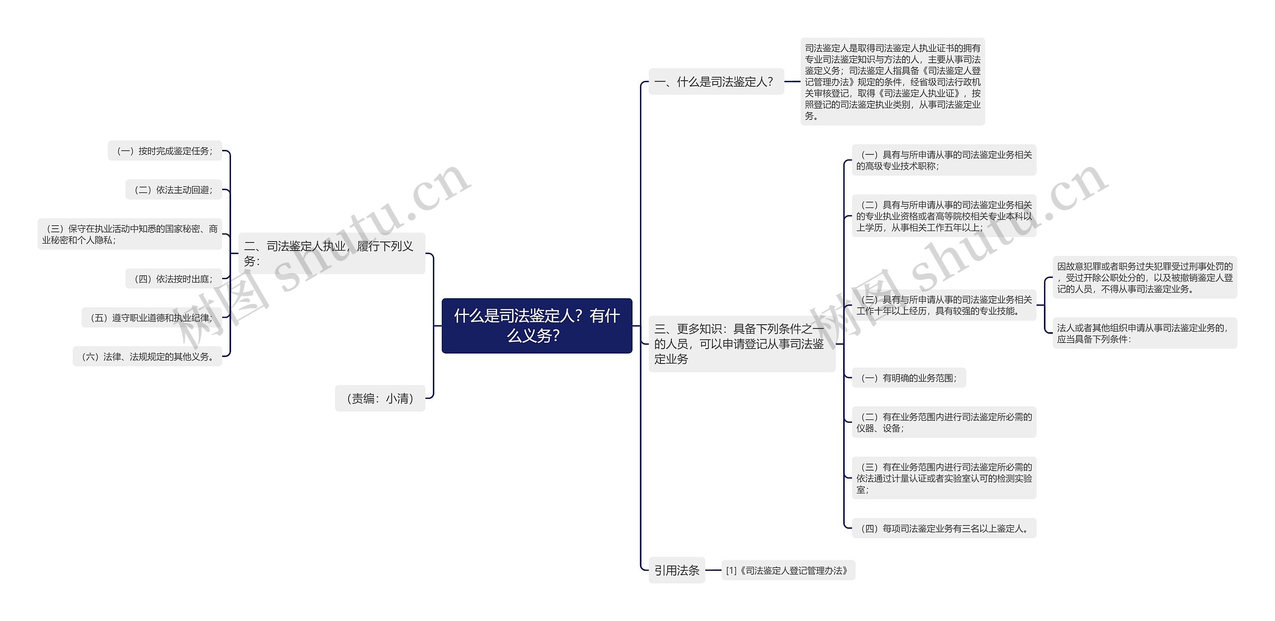 什么是司法鉴定人？有什么义务？