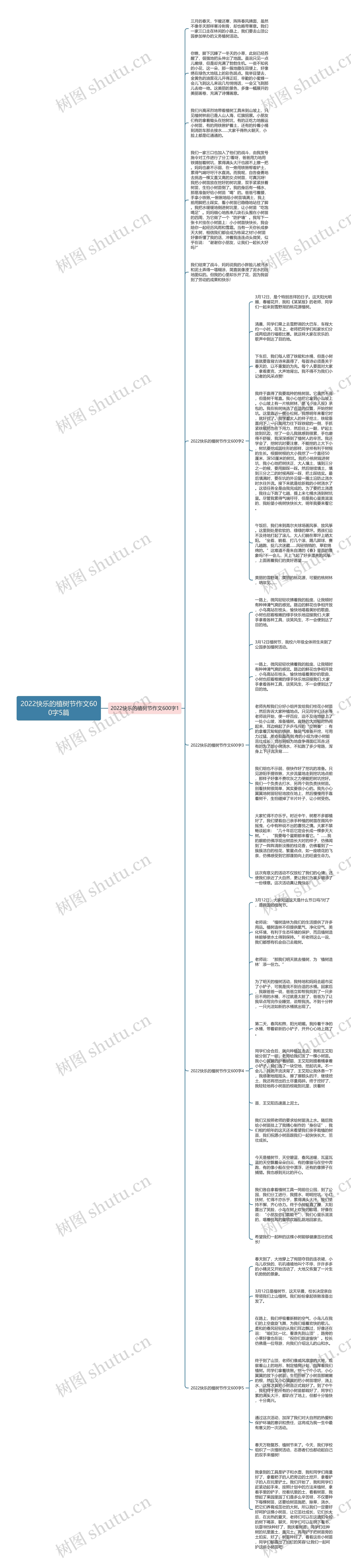 2022快乐的植树节作文600字5篇