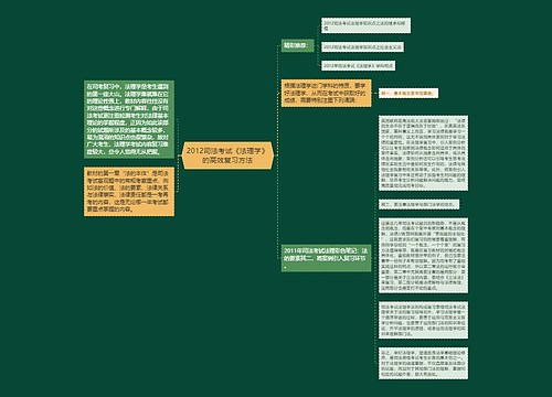 2012司法考试《法理学》的高效复习方法