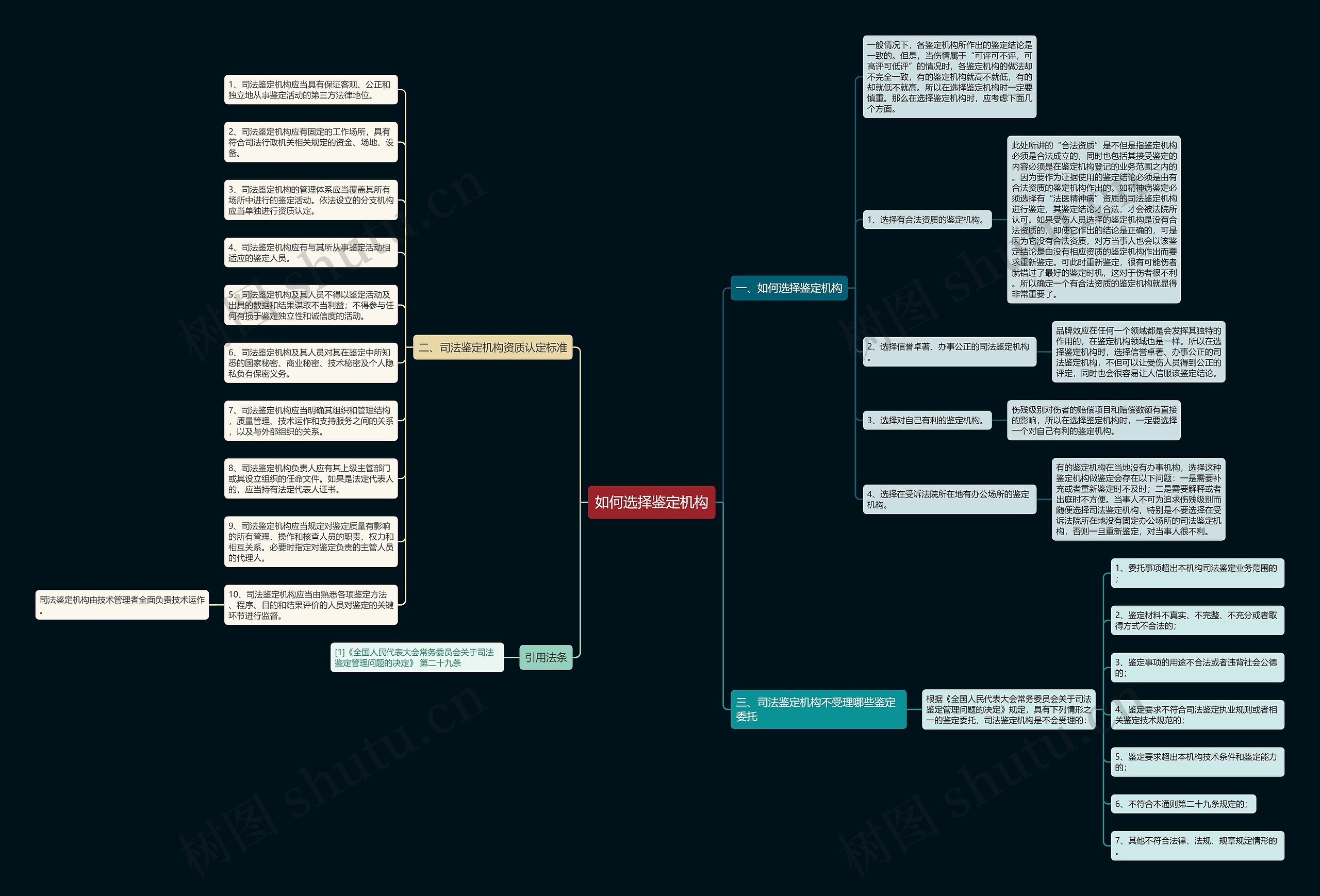 如何选择鉴定机构 如何选择鉴定机构