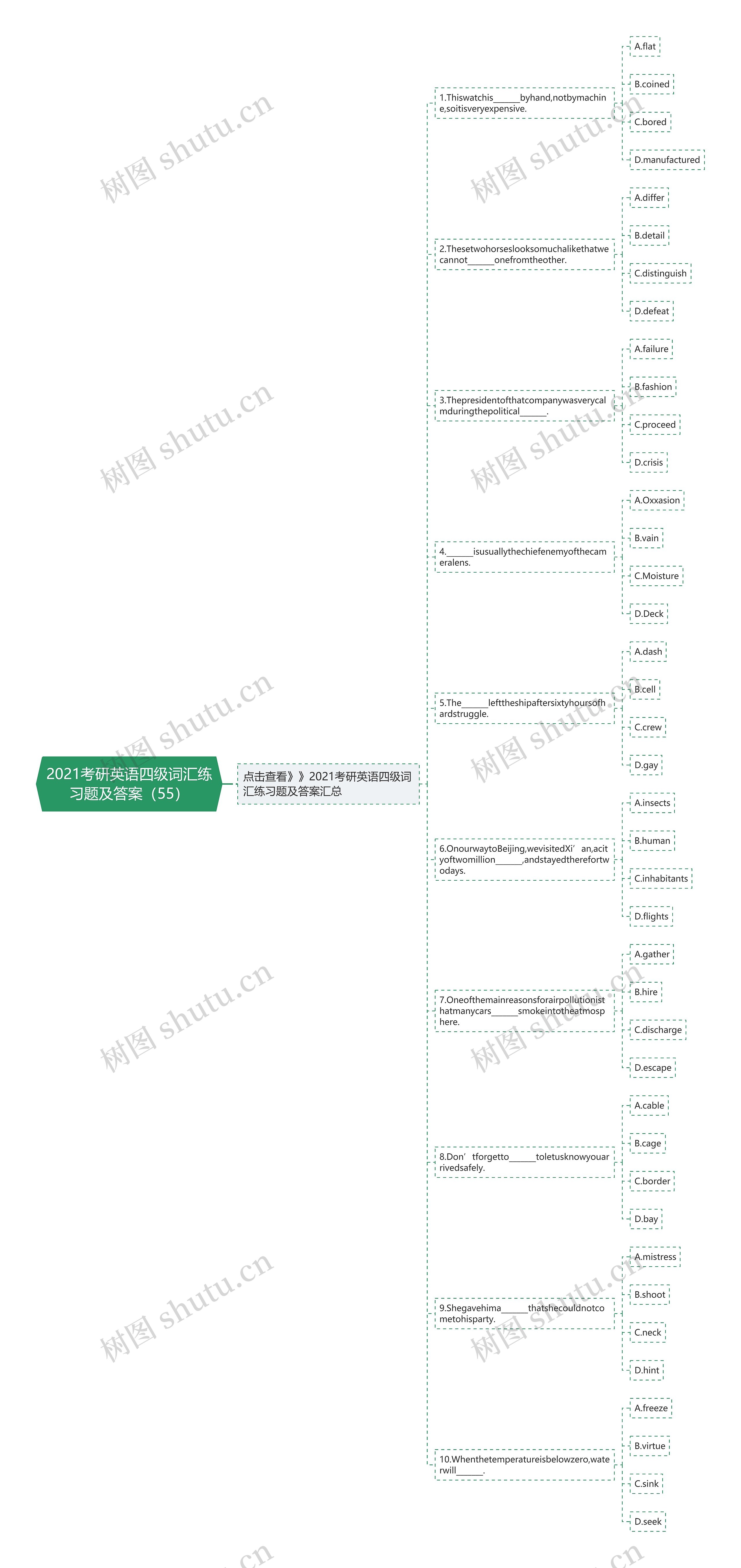 2021考研英语四级词汇练习题及答案（55）