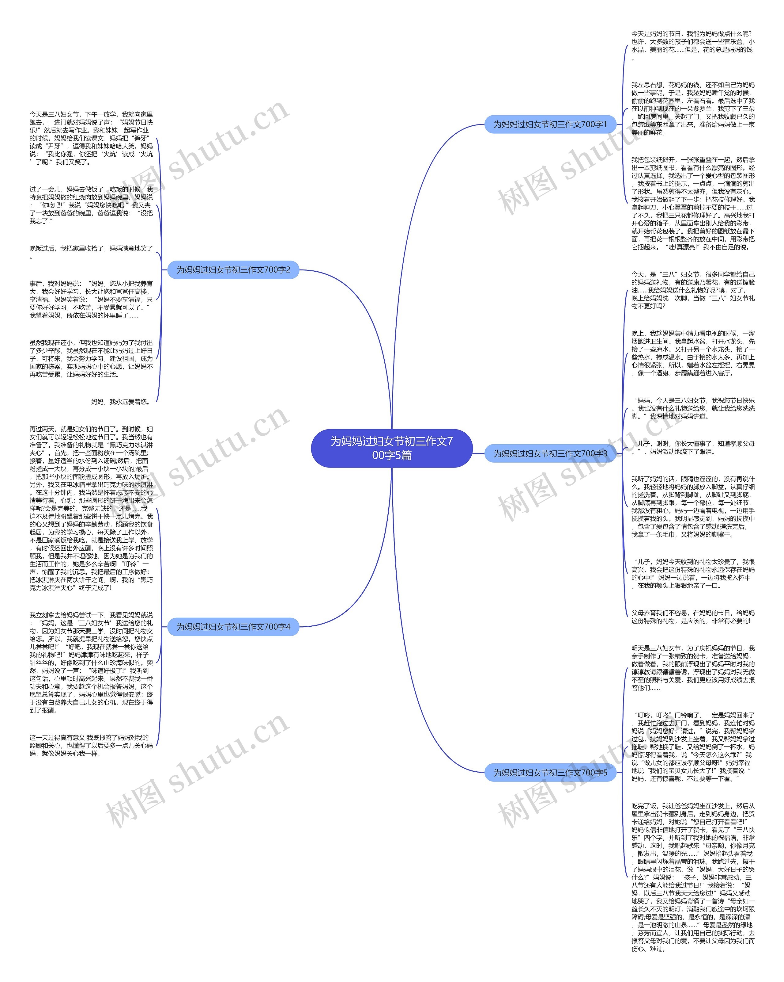 为妈妈过妇女节初三作文700字5篇思维导图