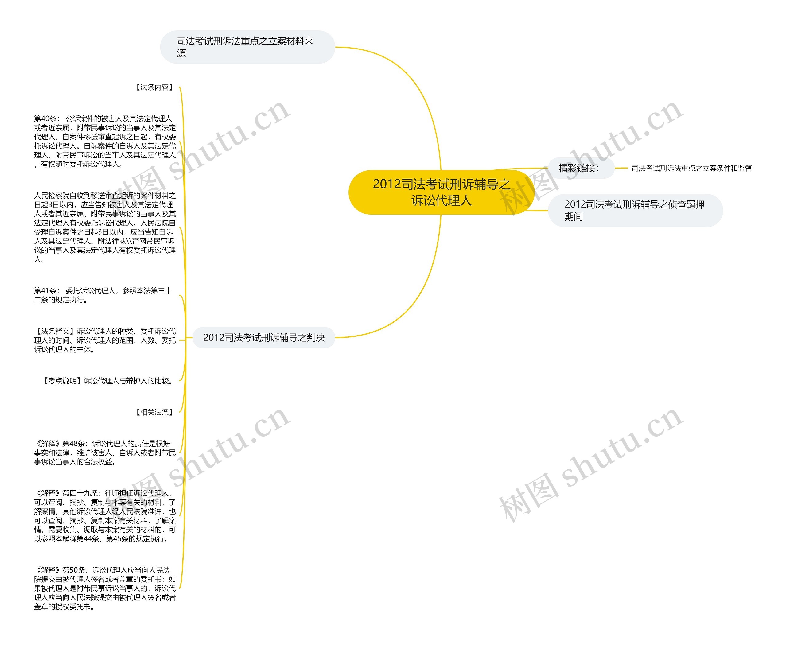 2012司法考试刑诉辅导之诉讼代理人