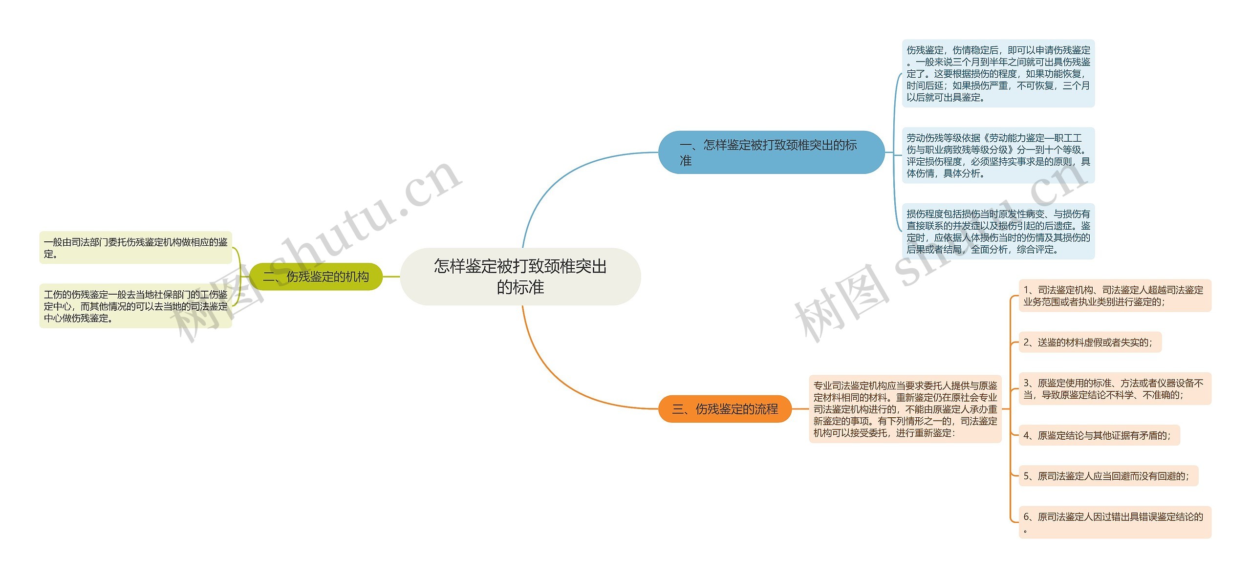 怎样鉴定被打致颈椎突出的标准 怎样鉴定被打致颈椎突出的标准