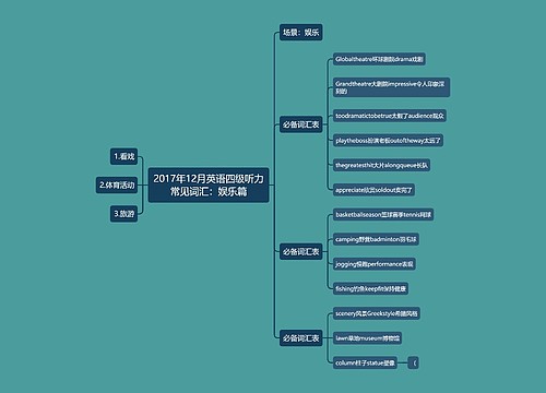 2017年12月英语四级听力常见词汇：娱乐篇