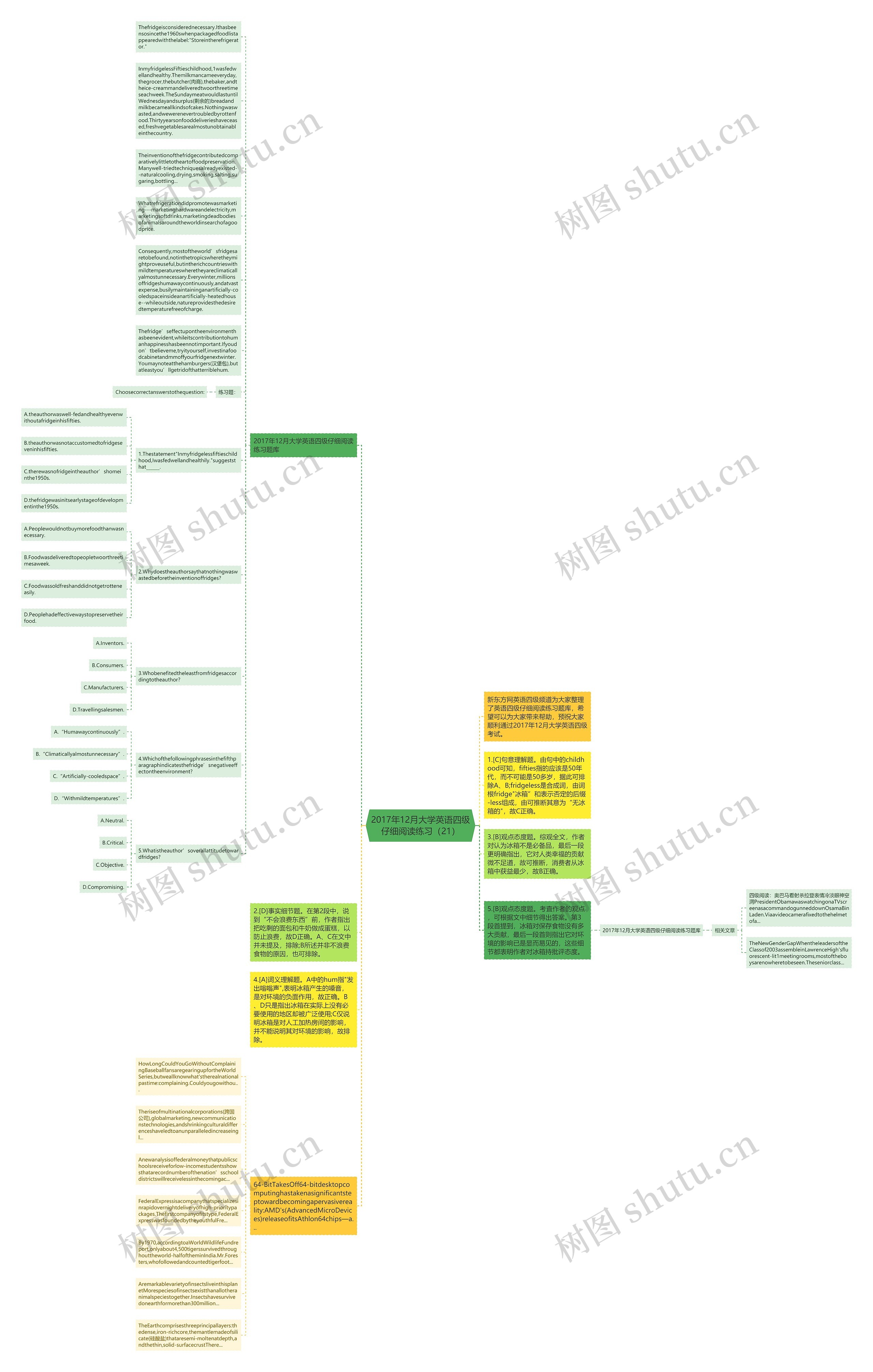 2017年12月大学英语四级仔细阅读练习（21）思维导图