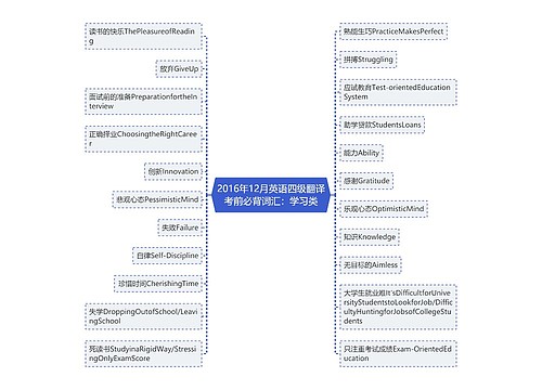 2016年12月英语四级翻译考前必背词汇：学习类