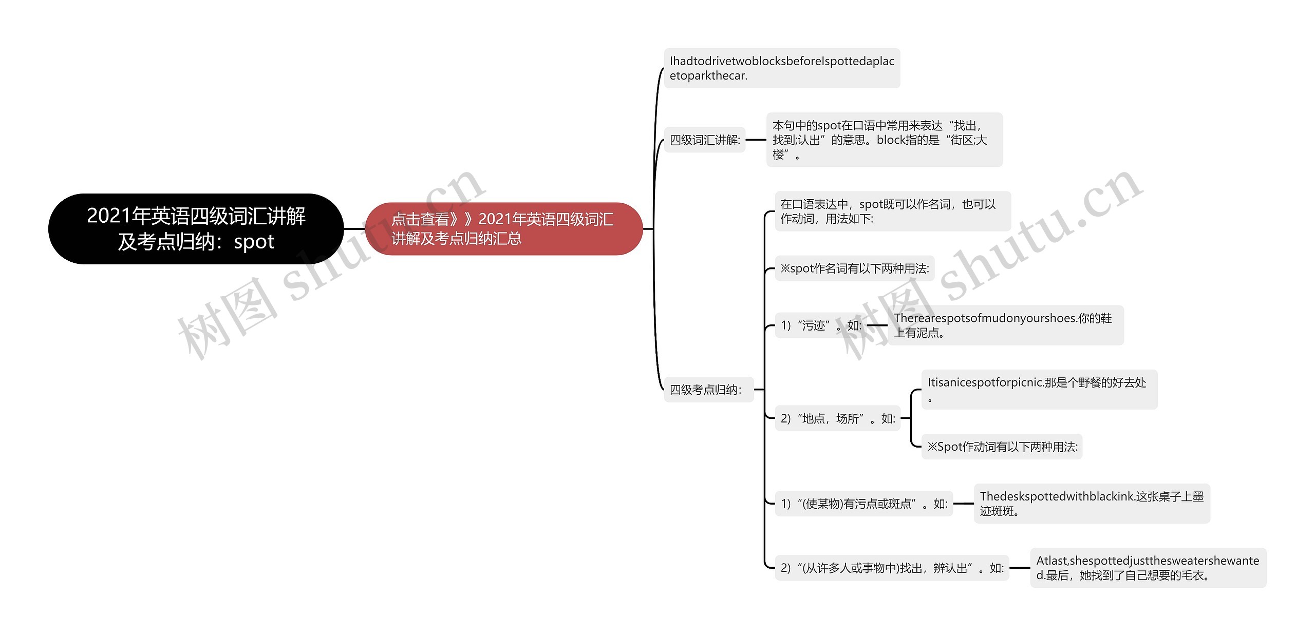 2021年英语四级词汇讲解及考点归纳：spot思维导图