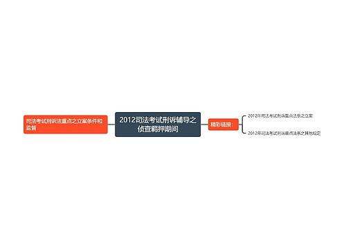 2012司法考试刑诉辅导之侦查羁押期间