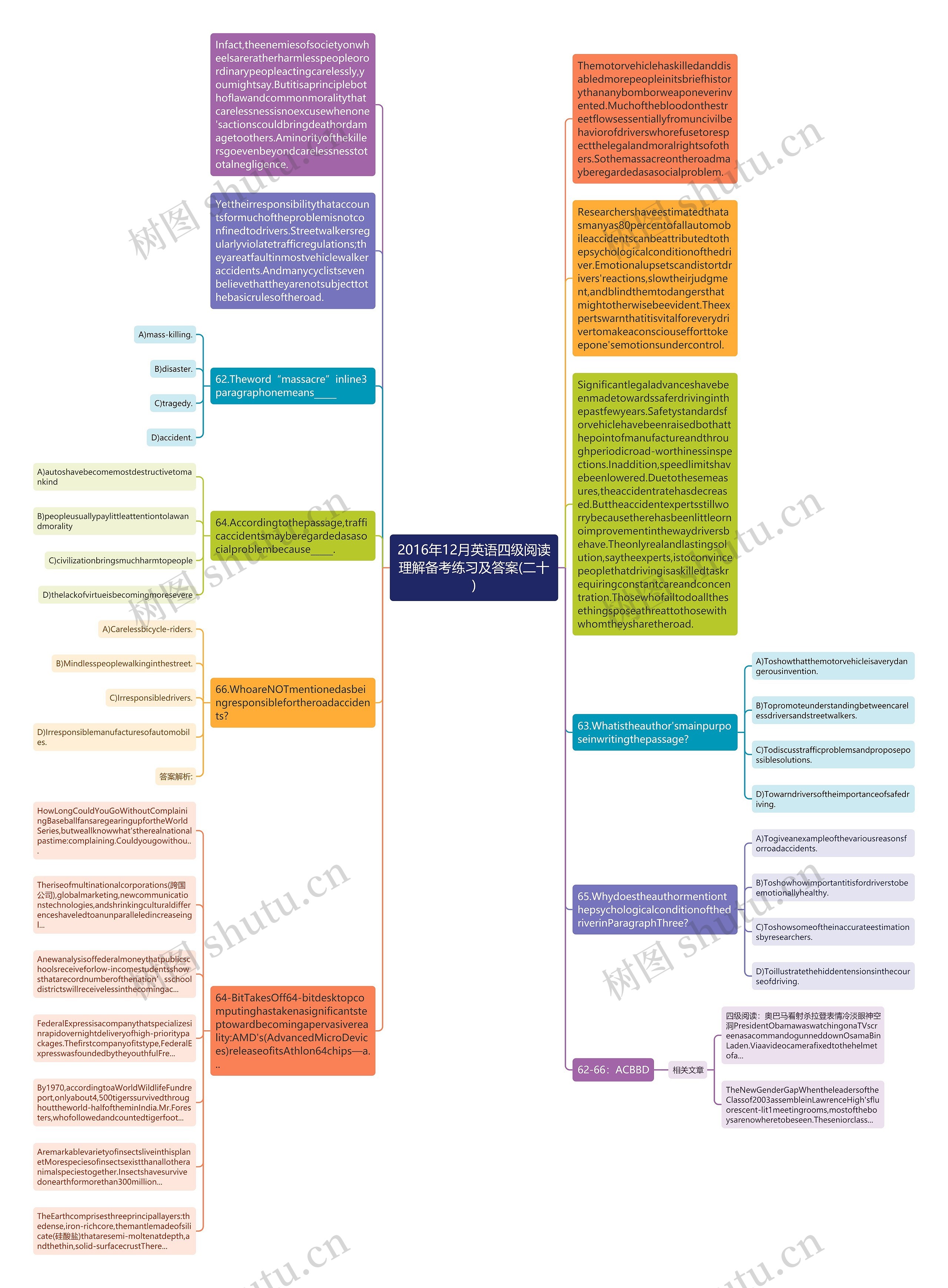 2016年12月英语四级阅读理解备考练习及答案(二十)思维导图
