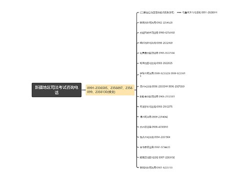 新疆地区司法考试咨询电话