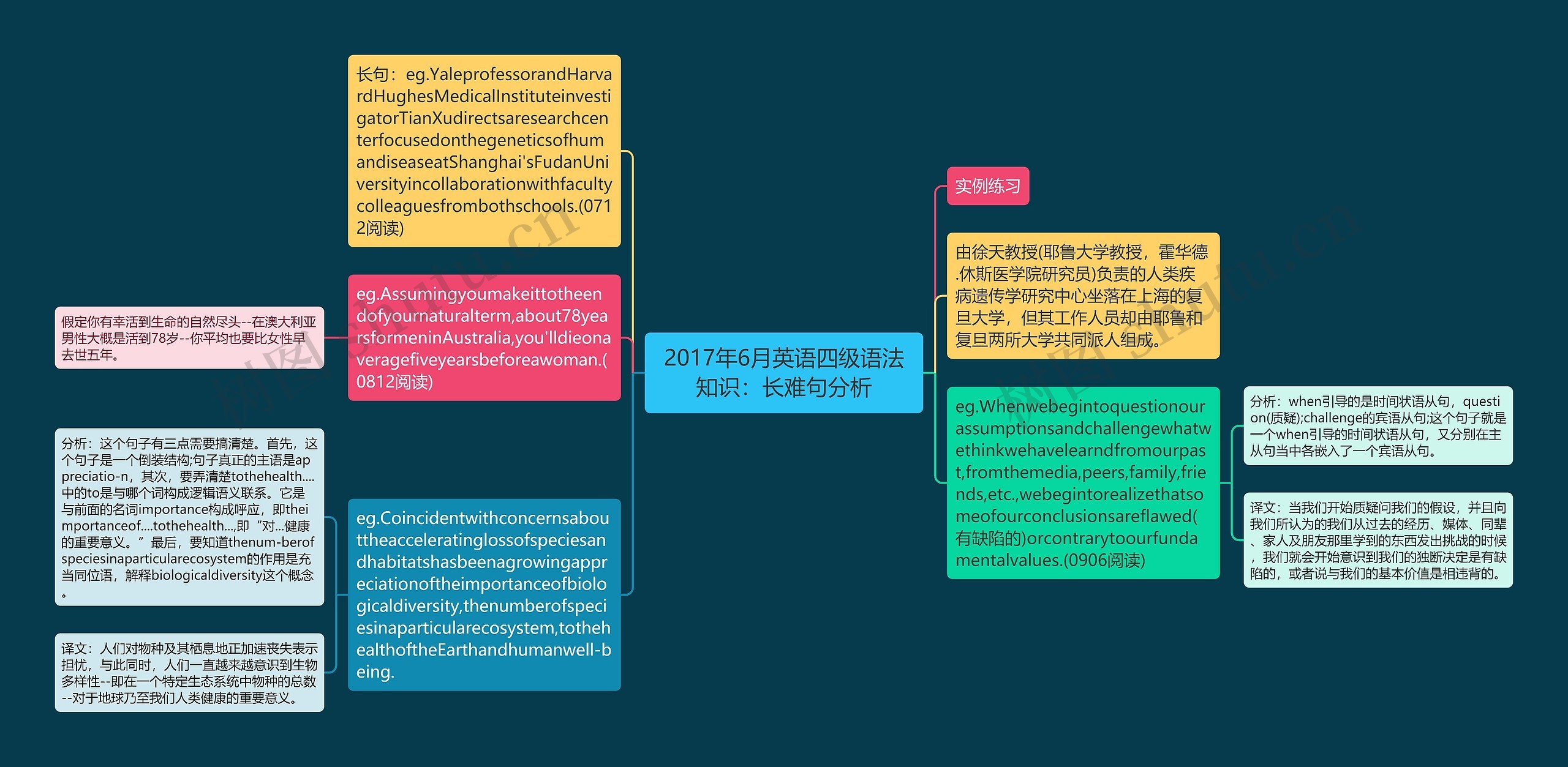 2017年6月英语四级语法知识：长难句分析