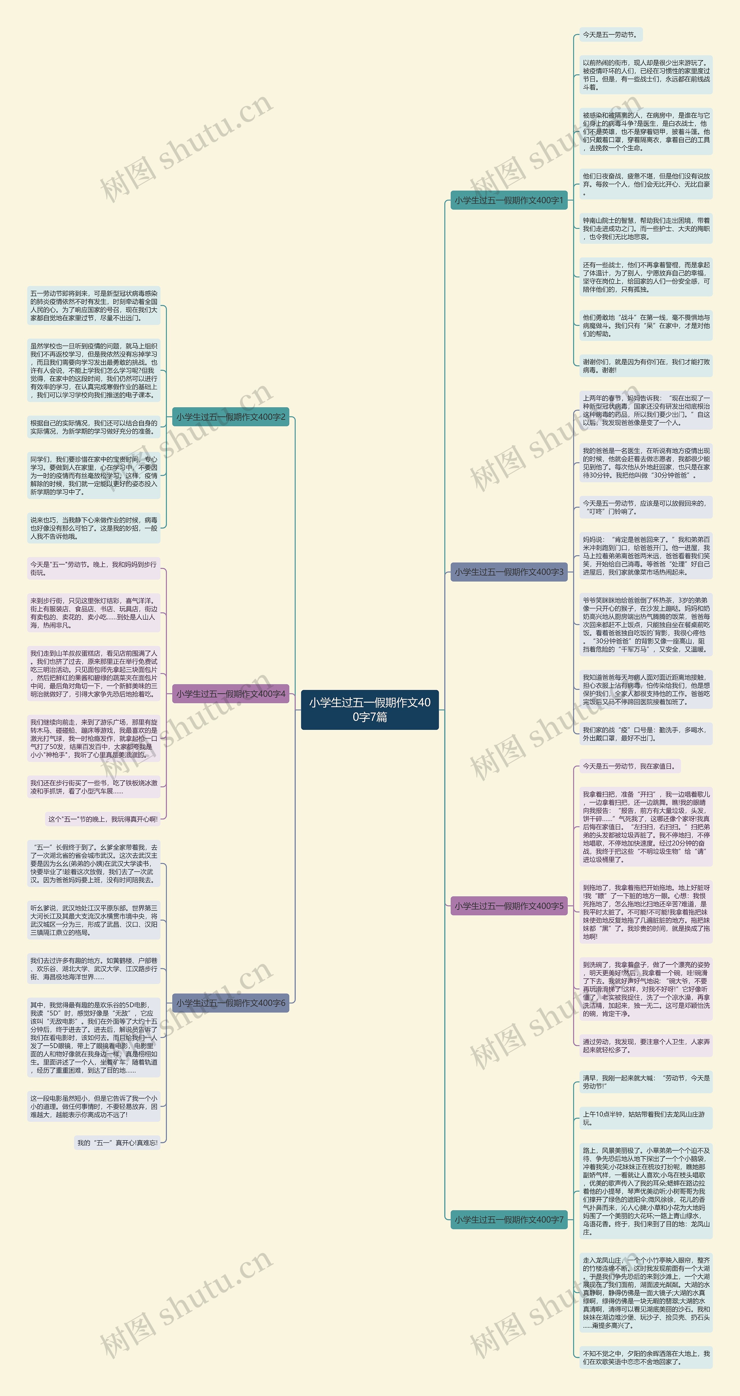 小学生过五一假期作文400字7篇思维导图