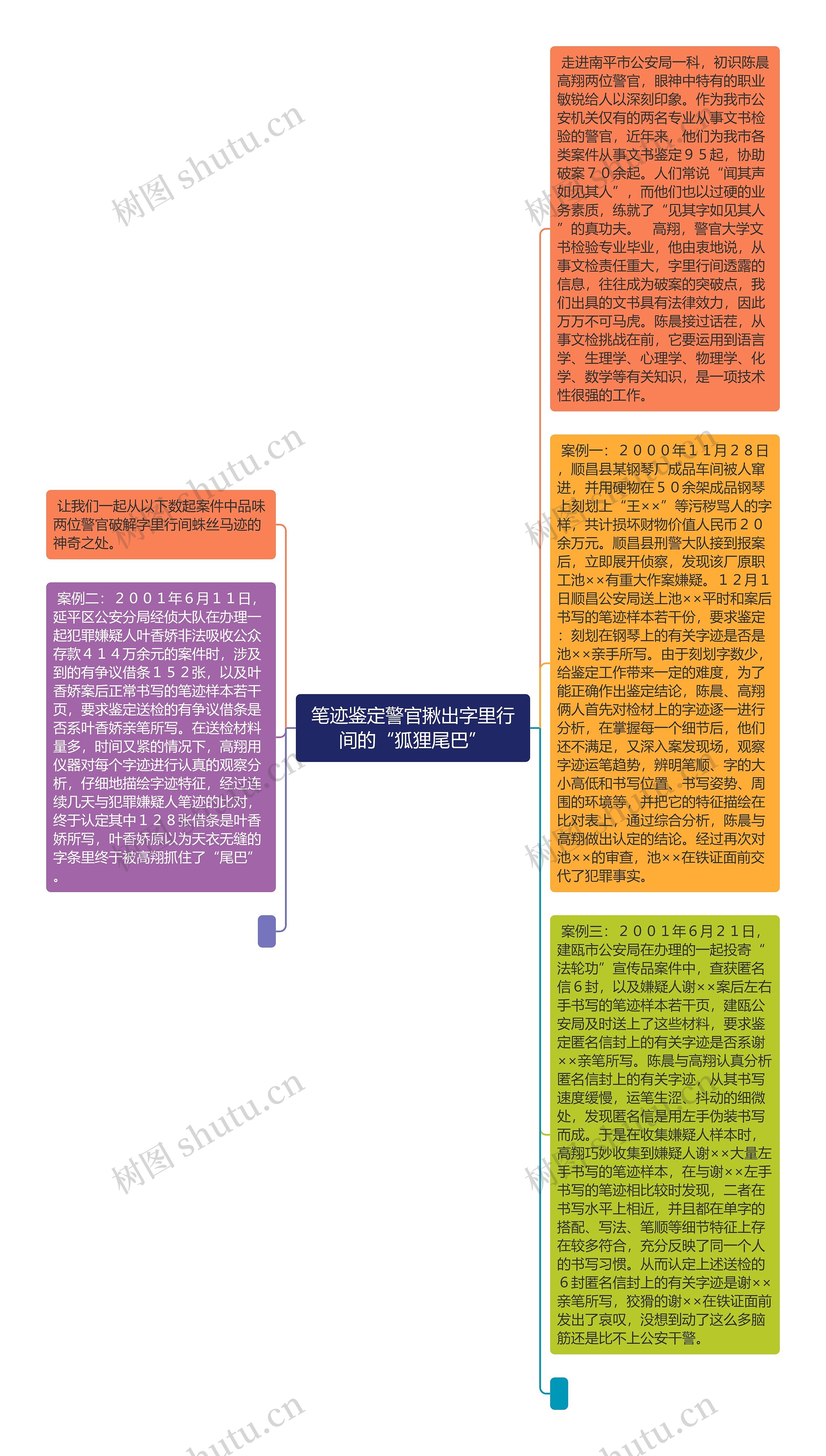 笔迹鉴定警官揪出字里行间的“狐狸尾巴”思维导图