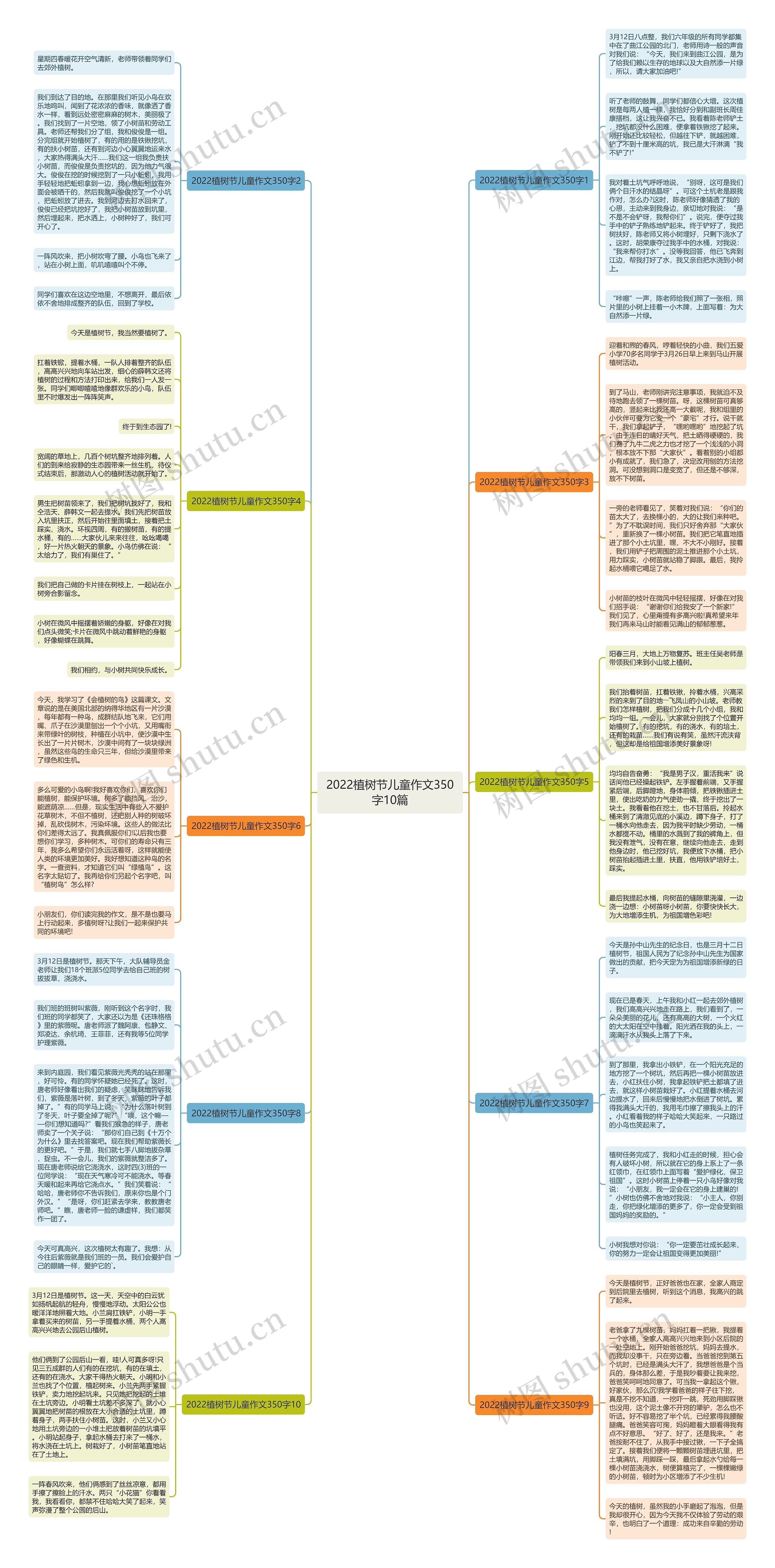 2022植树节儿童作文350字10篇思维导图