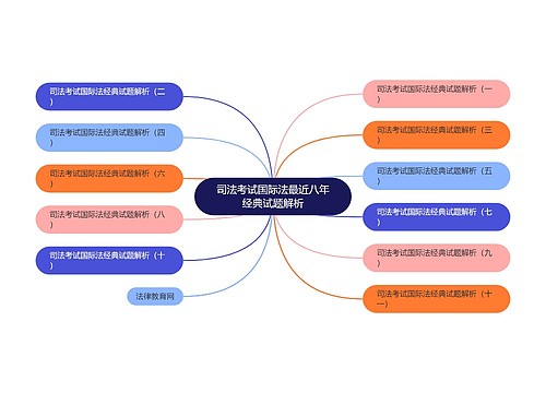 司法考试国际法最近八年经典试题解析