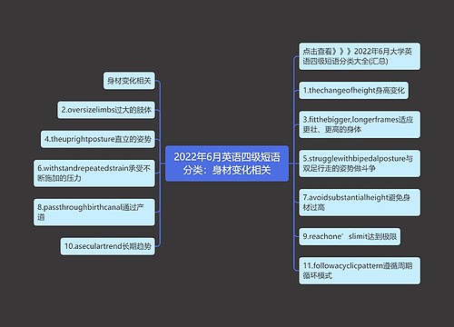 2022年6月英语四级短语分类：身材变化相关