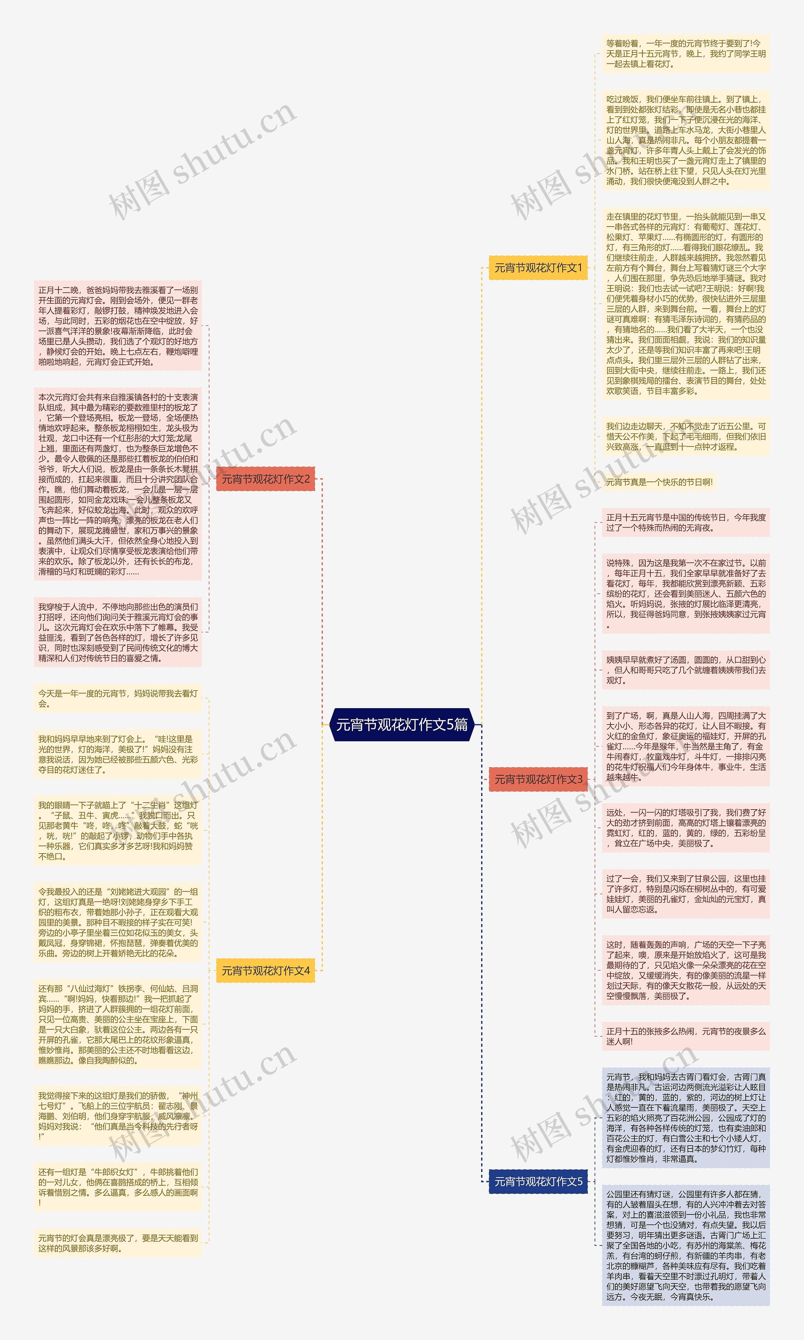 元宵节观花灯作文5篇思维导图