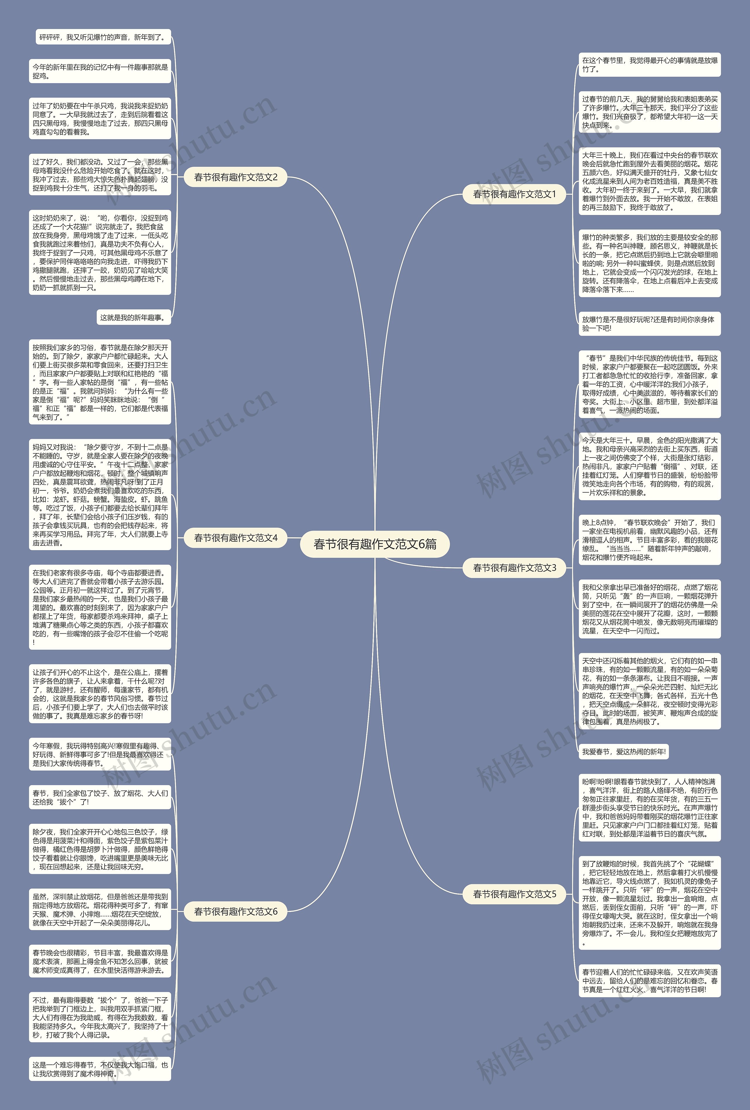 春节很有趣作文范文6篇思维导图