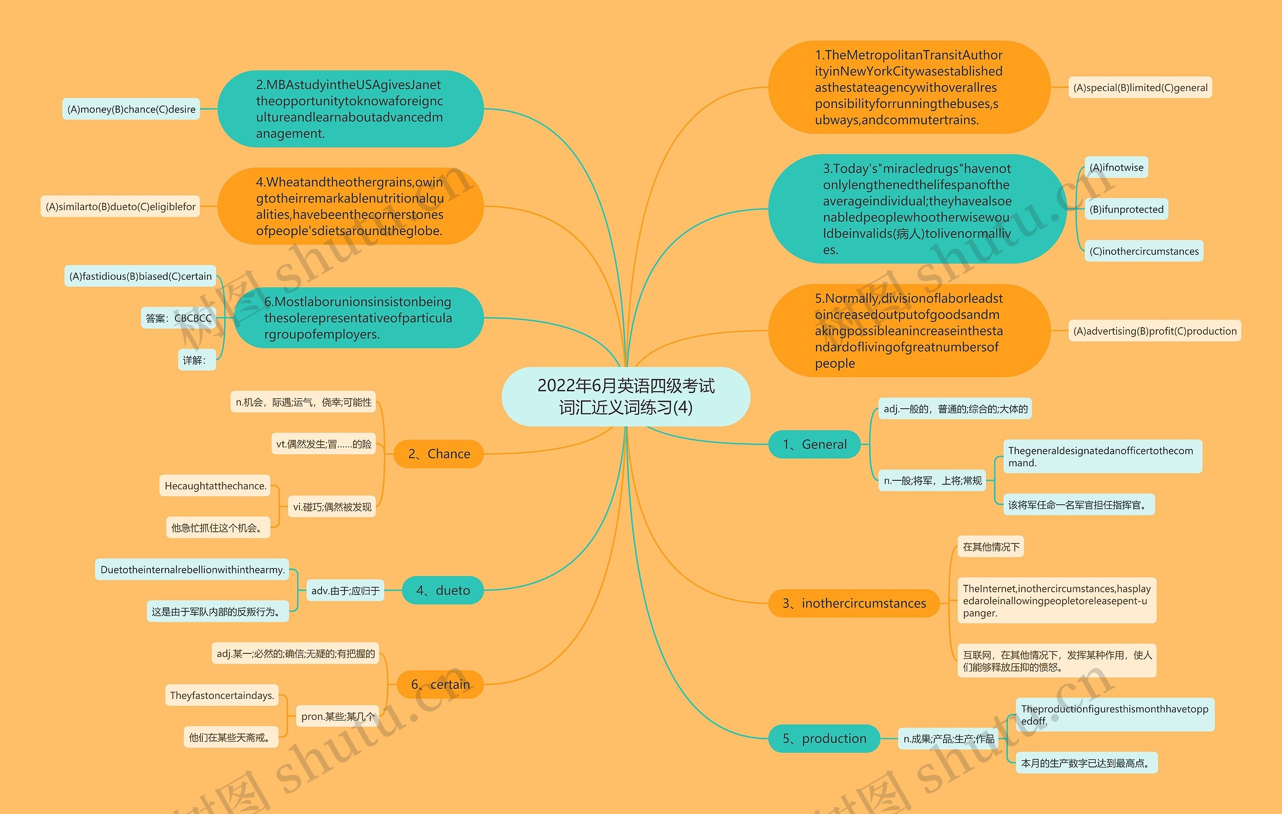 2022年6月英语四级考试词汇近义词练习(4)思维导图