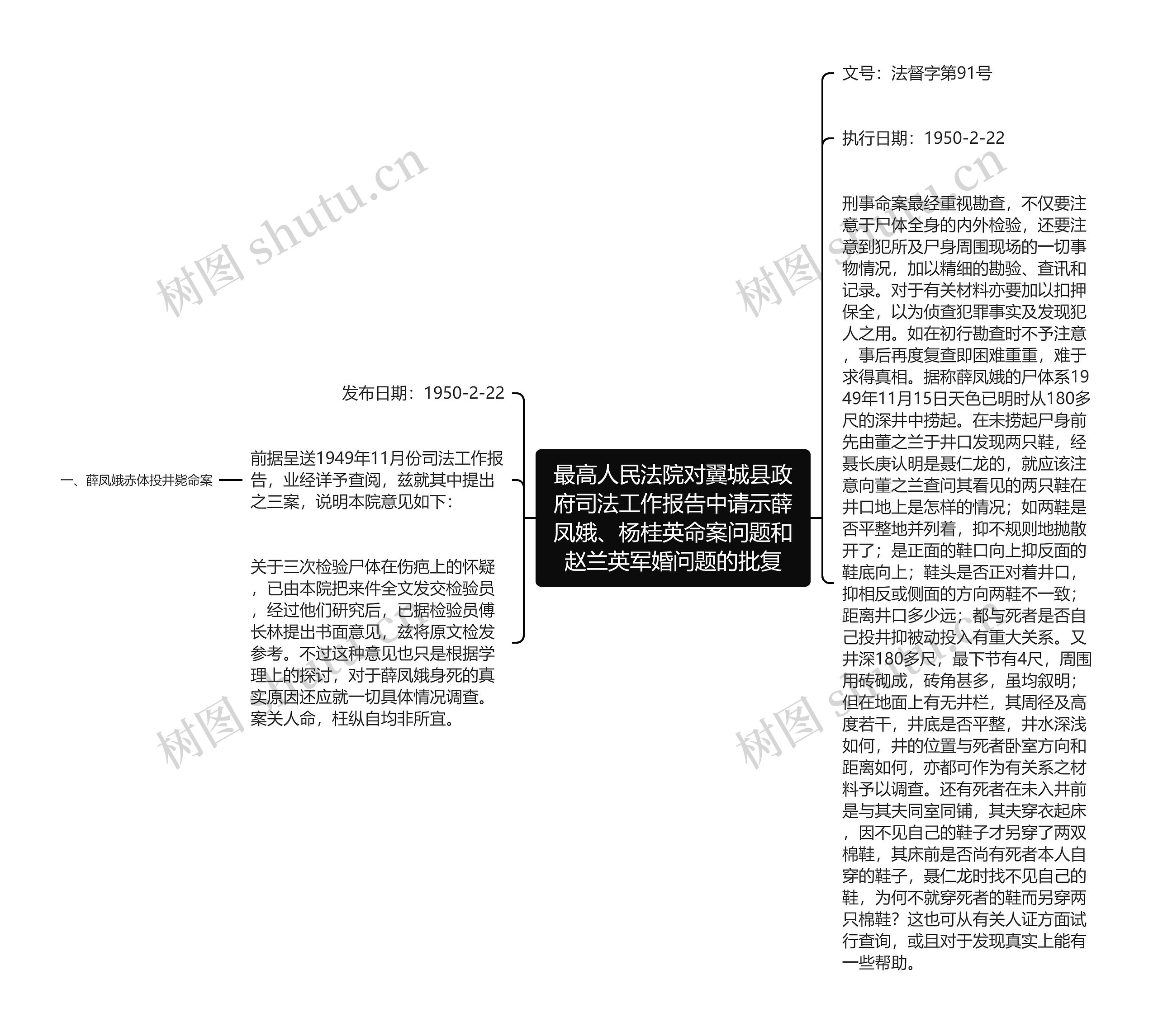 最高人民法院对翼城县政府司法工作报告中请示薛凤娥、杨桂英命案问题和赵兰英军婚问题的批复