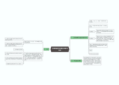 正规房屋司法鉴定申请书范本