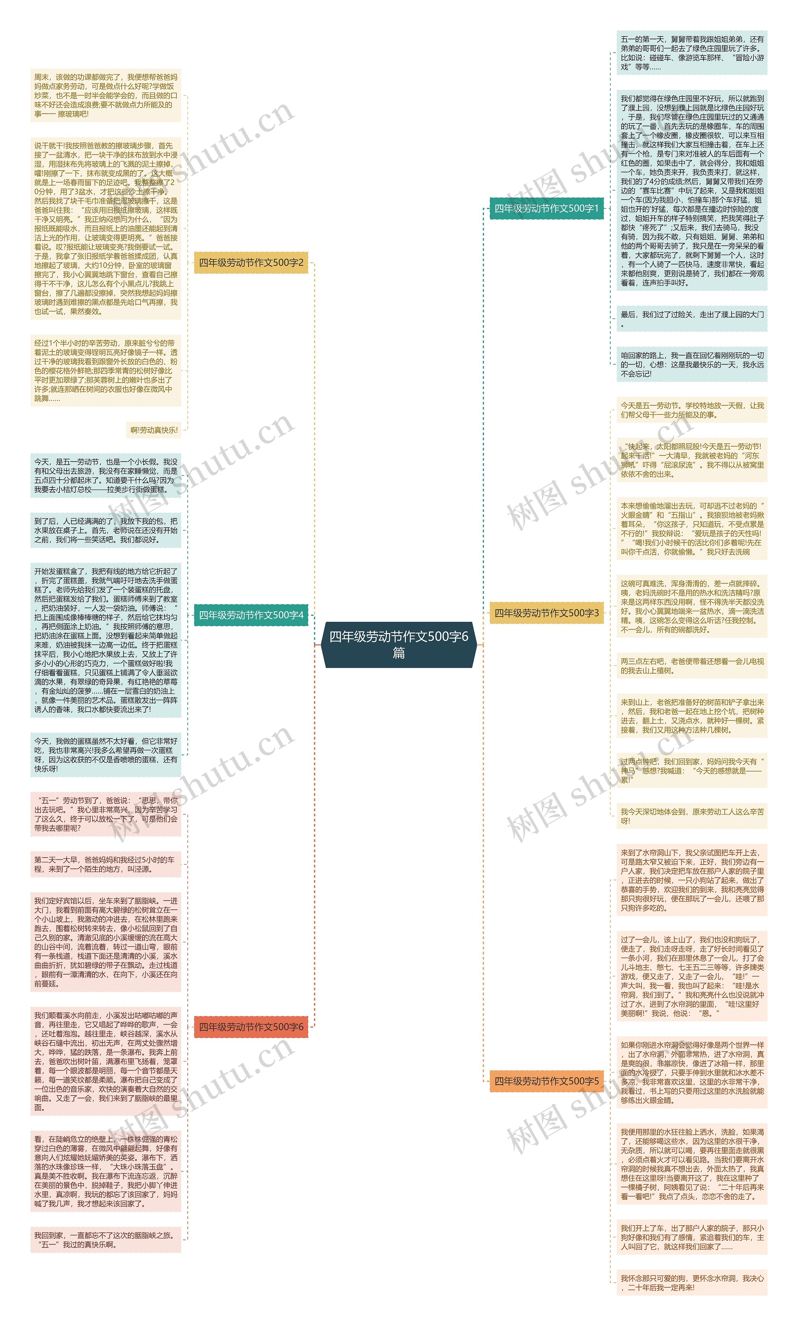 四年级劳动节作文500字6篇思维导图