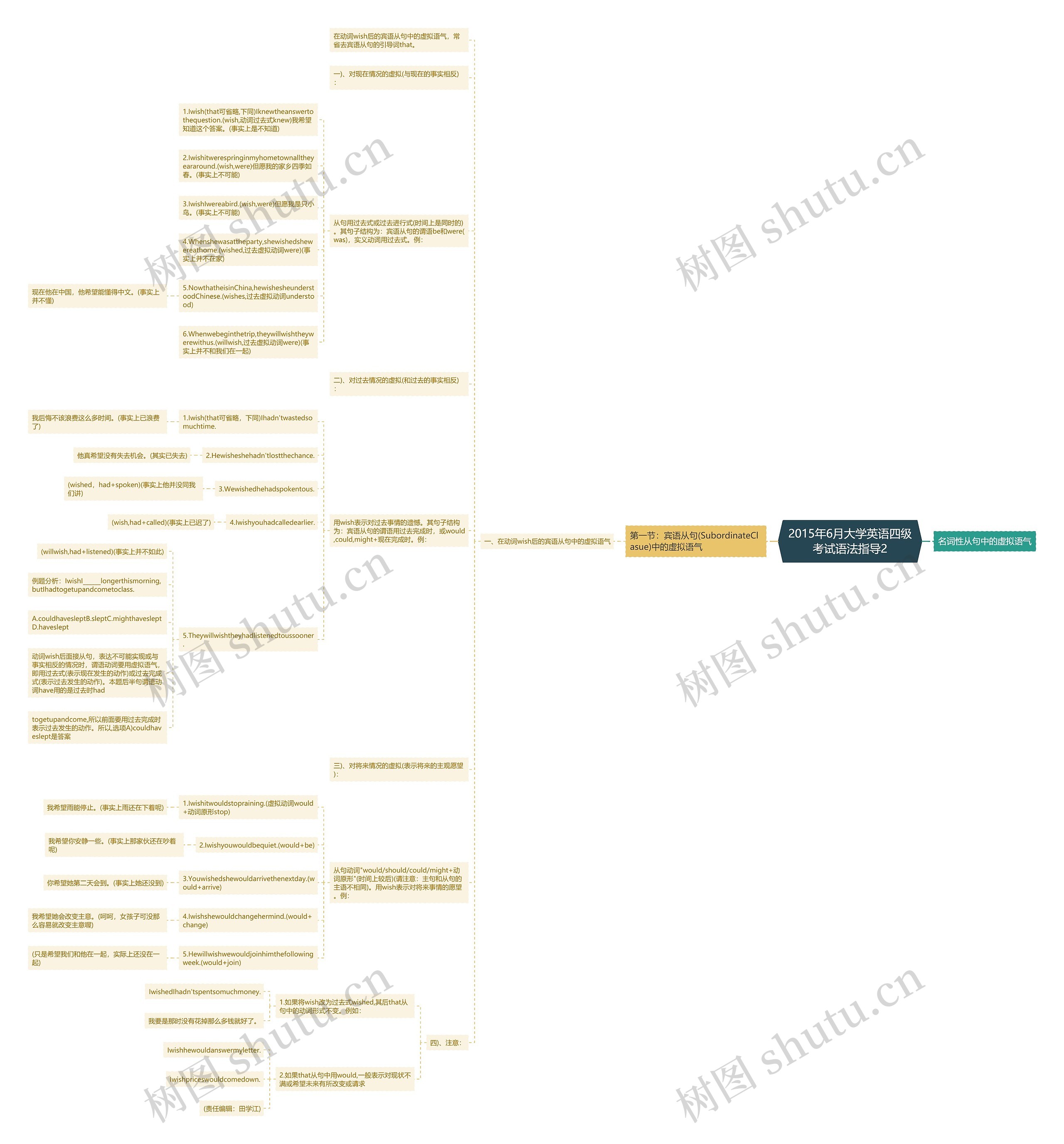2015年6月大学英语四级考试语法指导2思维导图