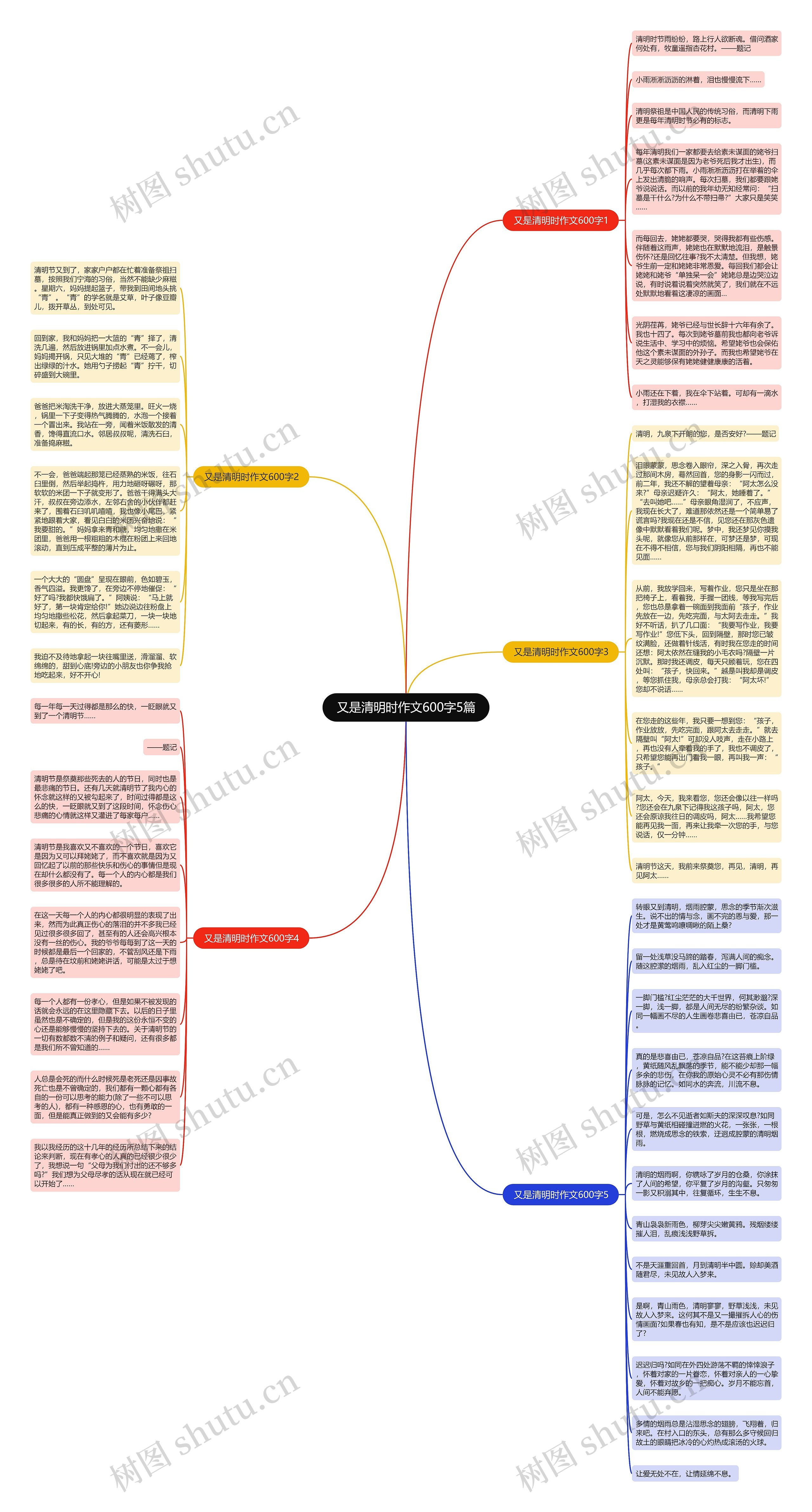 又是清明时作文600字5篇思维导图