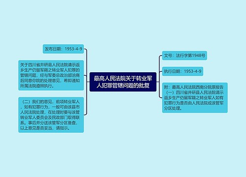 最高人民法院关于转业军人犯罪管辖问题的批复