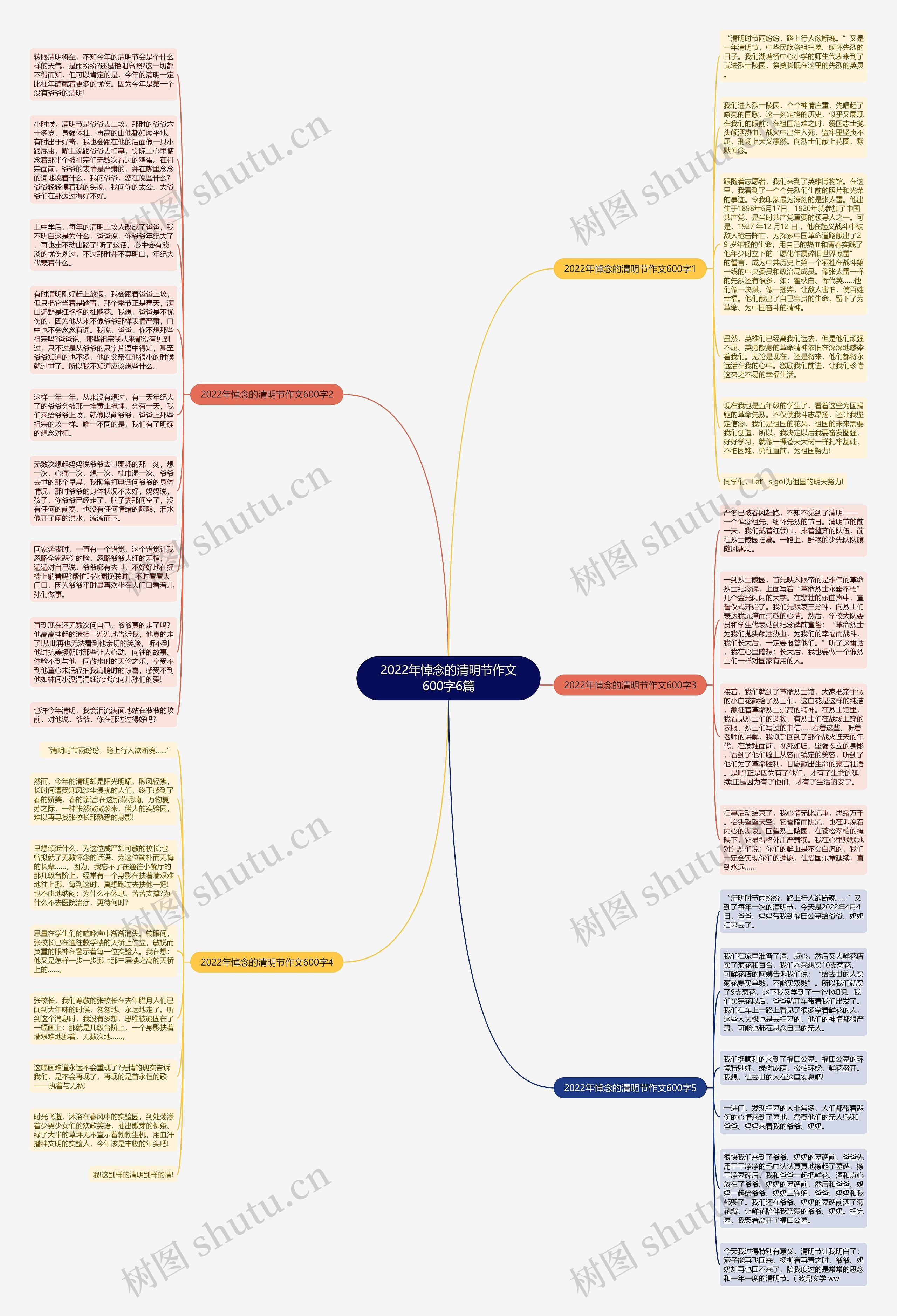 2022年悼念的清明节作文600字6篇思维导图