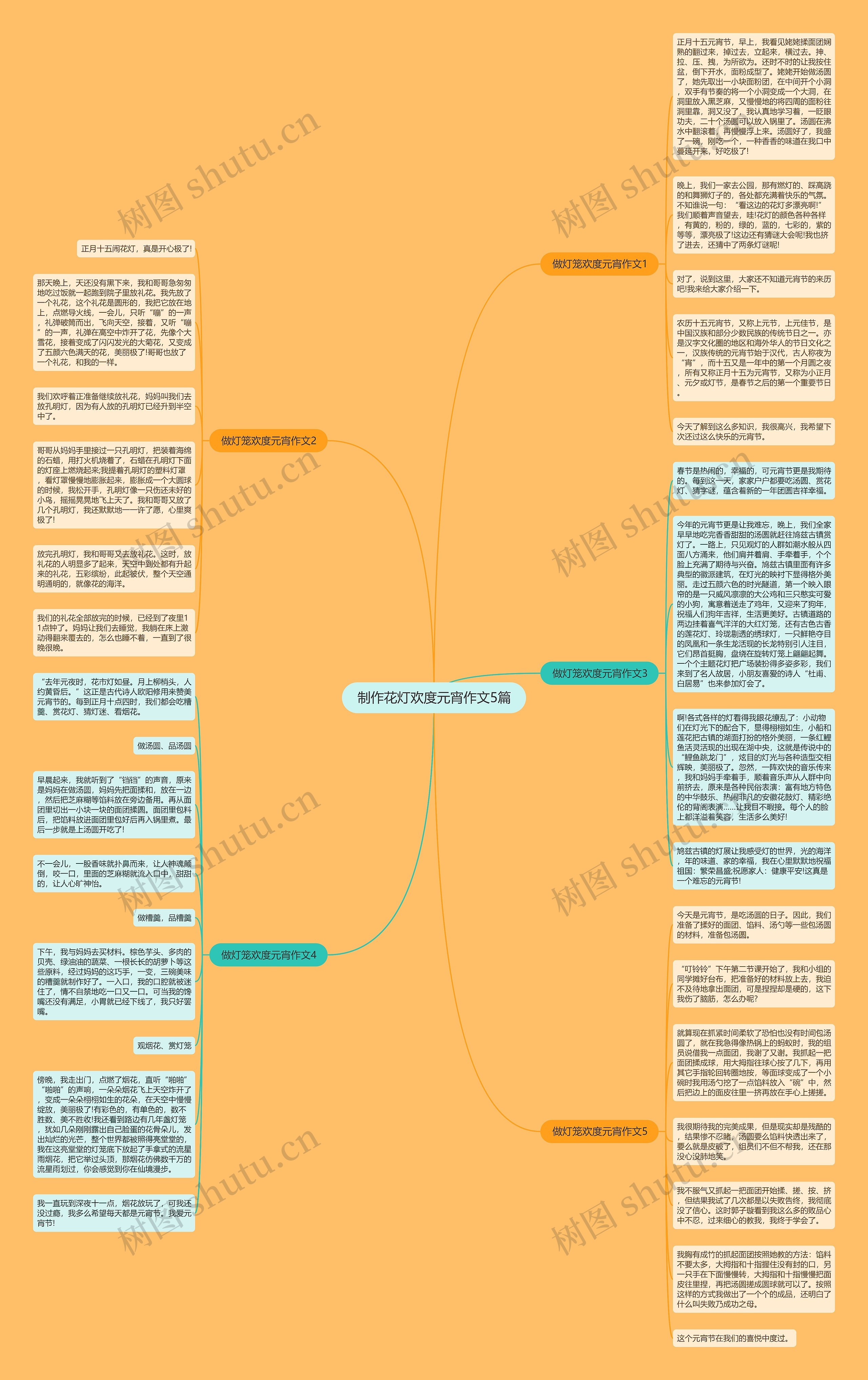 制作花灯欢度元宵作文5篇思维导图高清图 制作花灯欢度元宵作文5篇思维导图