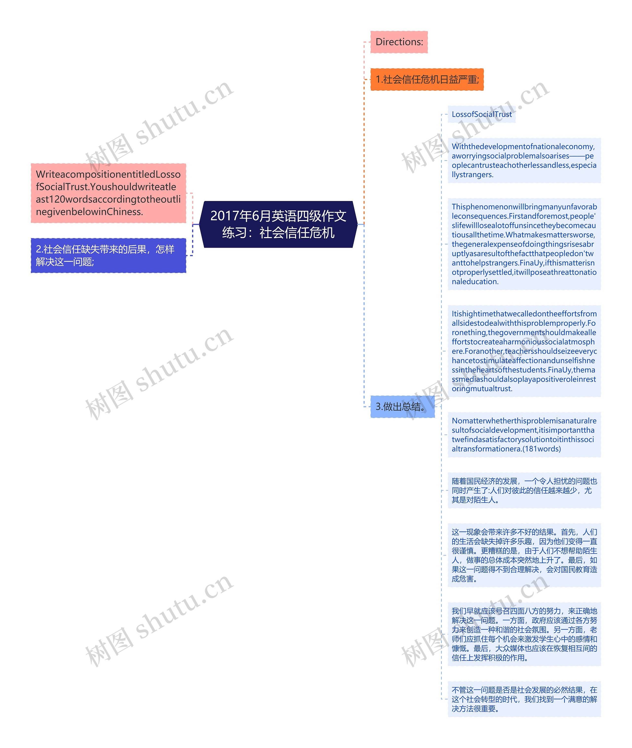 2017年6月英语四级作文练习：社会信任危机