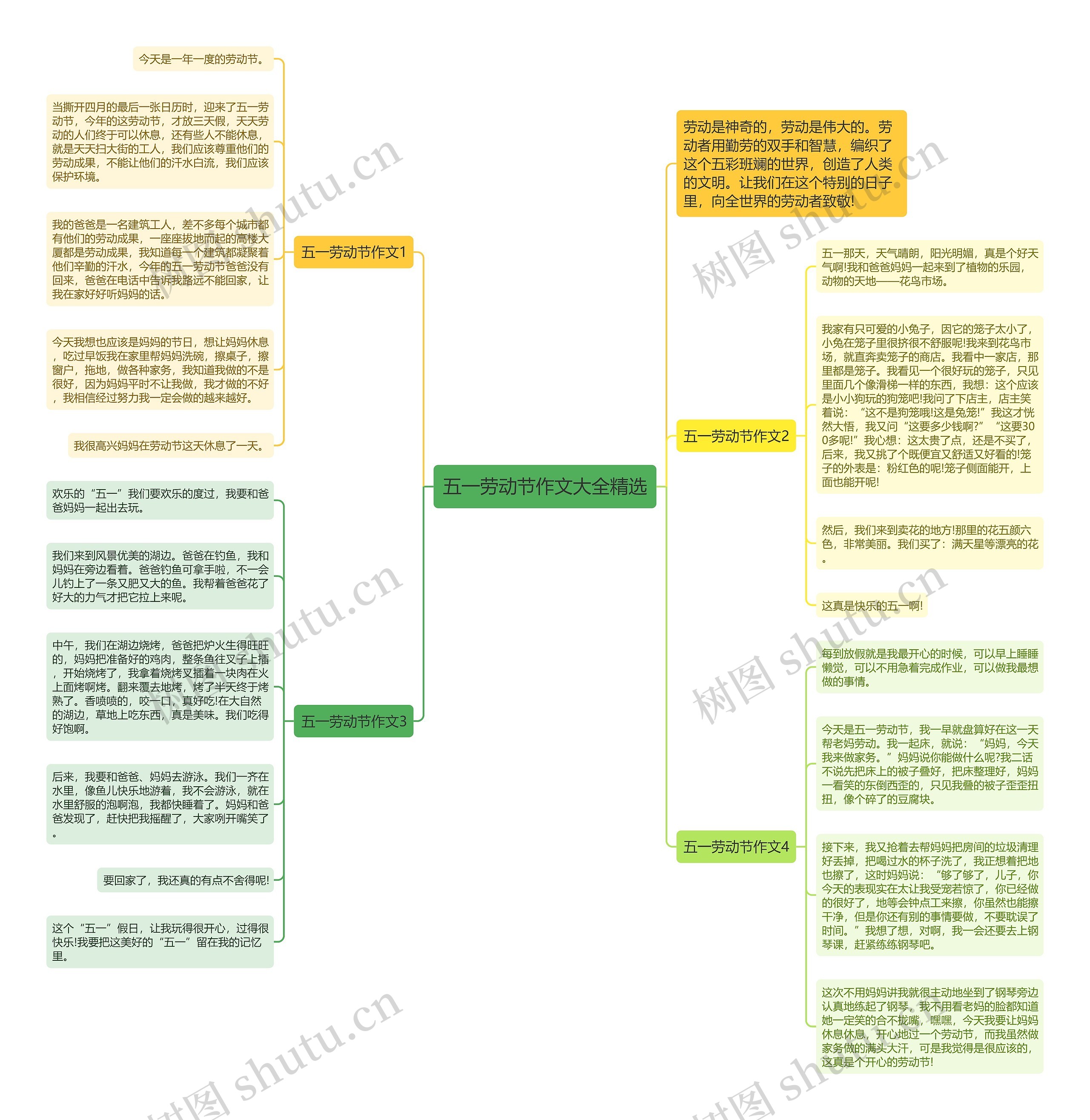 五一劳动节作文大全精选思维导图