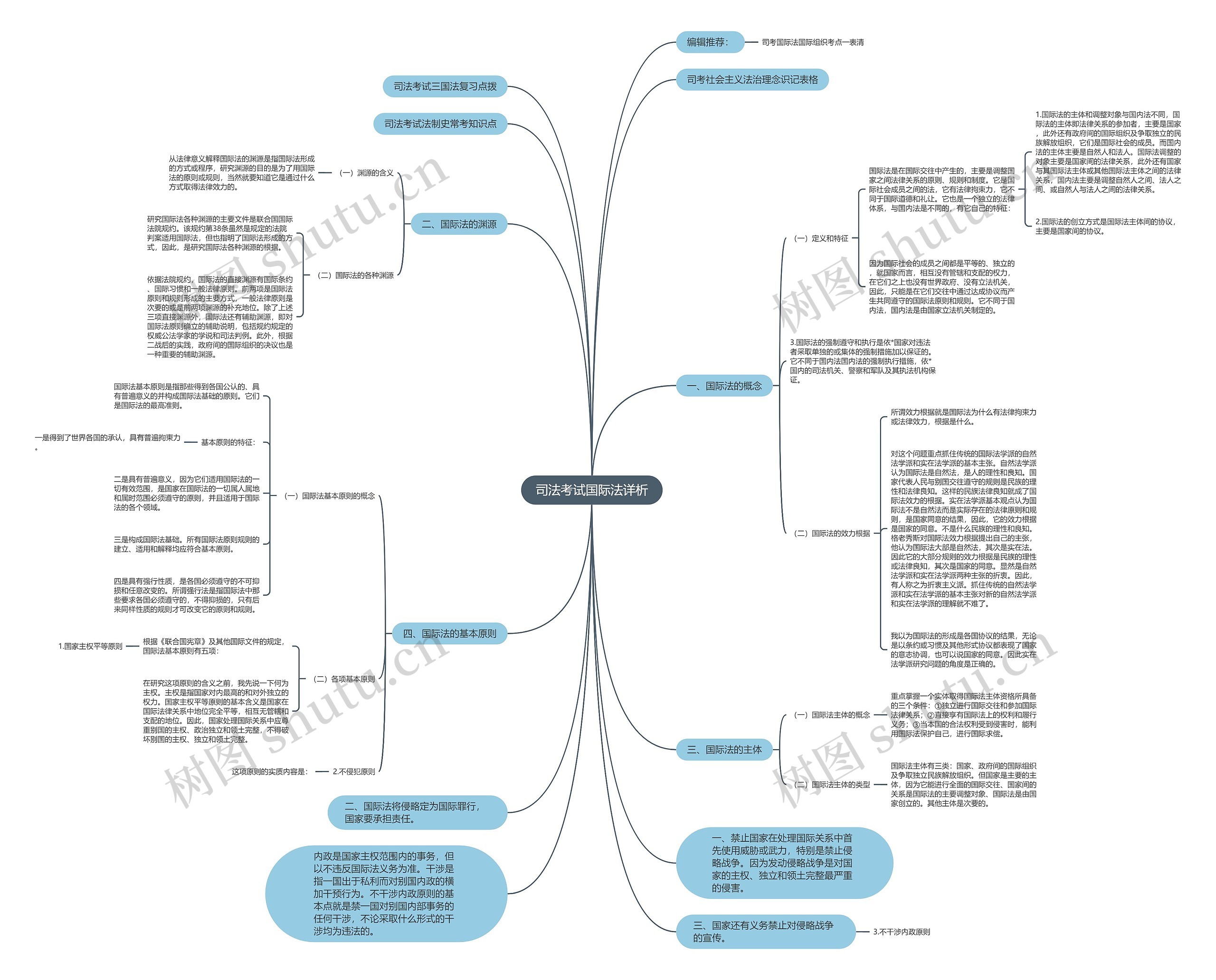司法考试国际法详析 司法考试国际法详析