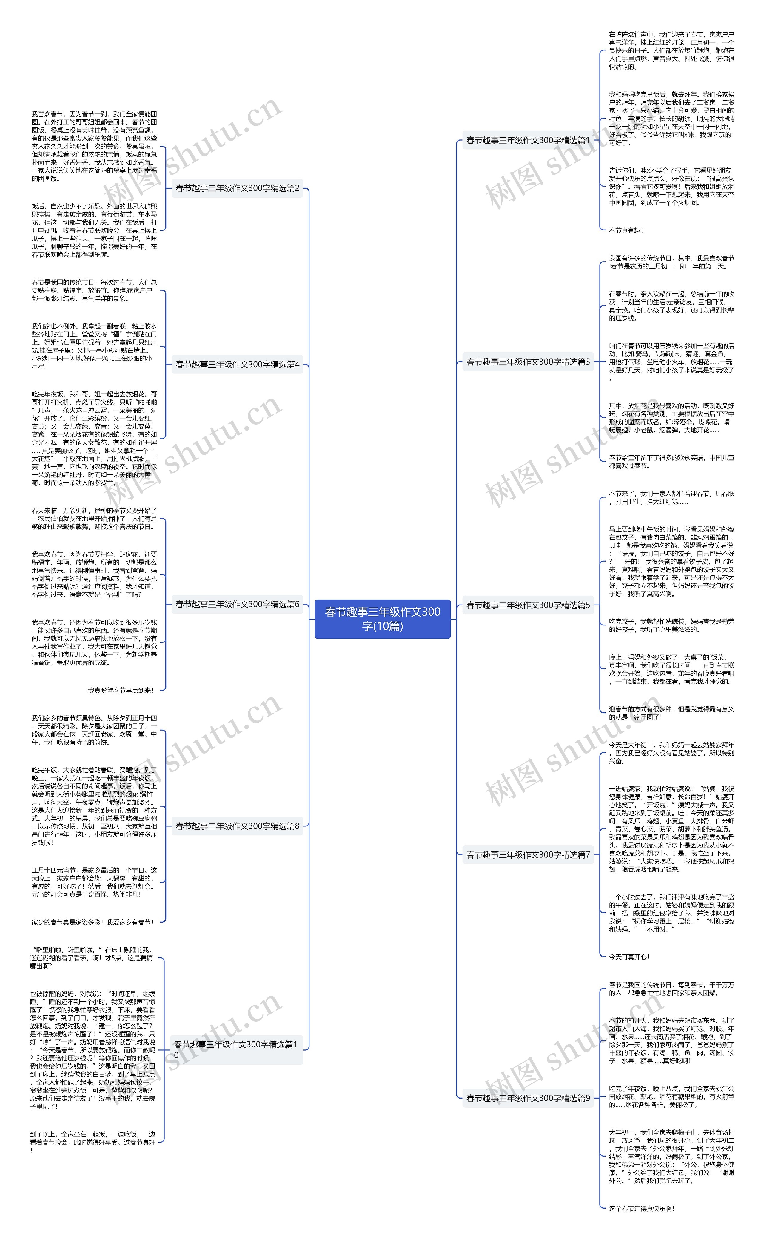春节趣事三年级作文300字(10篇)思维导图